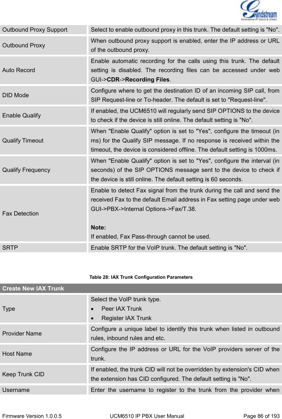  Firmware Version 1.0.0.5 UCM6510 IP PBX User Manual Page 86 of 193  Outbound Proxy Support Select to enable outbound proxy in this trunk. The default setting is &quot;No&quot;. Outbound Proxy When outbound proxy support is enabled, enter the IP address or URL of the outbound proxy. Auto Record Enable  automatic  recording  for  the  calls  using  this  trunk.  The  default setting  is  disabled.  The  recording  files  can  be  accessed  under  web GUI-&gt;CDR-&gt;Recording Files. DID Mode Configure where to get the destination ID of an incoming SIP call, from SIP Request-line or To-header. The default is set to &quot;Request-line&quot;. Enable Qualify If enabled, the UCM6510 will regularly send SIP OPTIONS to the device to check if the device is still online. The default setting is &quot;No&quot;. Qualify Timeout When &quot;Enable Qualify&quot; option is set to &quot;Yes&quot;, configure the timeout (in ms) for the Qualify SIP message. If no response is received within the timeout, the device is considered offline. The default setting is 1000ms. Qualify Frequency When &quot;Enable Qualify&quot; option is set to  &quot;Yes&quot;, configure the interval (in seconds) of the SIP OPTIONS message sent to the device to check if the device is still online. The default setting is 60 seconds. Fax Detection Enable to detect Fax signal from the trunk during the call and send the received Fax to the default Email address in Fax setting page under web GUI-&gt;PBX-&gt;Internal Options-&gt;Fax/T.38.  Note: If enabled, Fax Pass-through cannot be used. SRTP Enable SRTP for the VoIP trunk. The default setting is &quot;No&quot;.   Table 28: IAX Trunk Configuration Parameters Create New IAX Trunk Type Select the VoIP trunk type.   Peer IAX Trunk   Register IAX Trunk Provider Name Configure  a unique  label to identify  this  trunk  when  listed  in outbound rules, inbound rules and etc. Host Name Configure  the  IP  address  or  URL  for  the  VoIP  providers  server  of  the trunk. Keep Trunk CID If enabled, the trunk CID will not be overridden by extension&apos;s CID when the extension has CID configured. The default setting is &quot;No&quot;. Username Enter  the  username  to  register  to  the  trunk  from  the  provider  when 