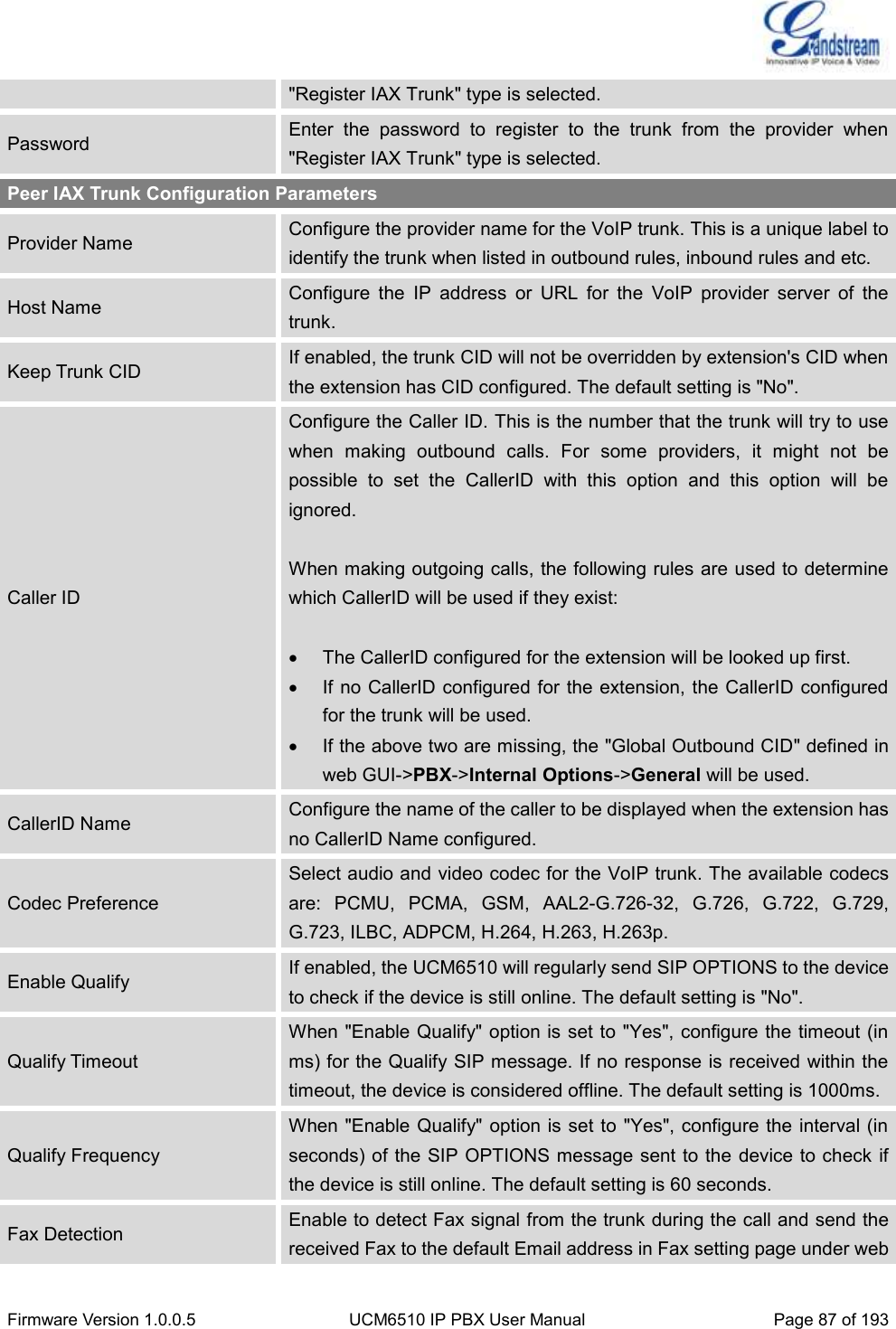  Firmware Version 1.0.0.5 UCM6510 IP PBX User Manual Page 87 of 193  &quot;Register IAX Trunk&quot; type is selected. Password Enter  the  password  to  register  to  the  trunk  from  the  provider  when &quot;Register IAX Trunk&quot; type is selected. Peer IAX Trunk Configuration Parameters Provider Name Configure the provider name for the VoIP trunk. This is a unique label to identify the trunk when listed in outbound rules, inbound rules and etc. Host Name Configure  the  IP  address  or  URL  for  the  VoIP  provider  server  of  the trunk. Keep Trunk CID If enabled, the trunk CID will not be overridden by extension&apos;s CID when the extension has CID configured. The default setting is &quot;No&quot;. Caller ID Configure the Caller ID. This is the number that the trunk will try to use when  making  outbound  calls.  For  some  providers,  it  might  not  be possible  to  set  the  CallerID  with  this  option  and  this  option  will  be ignored.  When making outgoing calls, the following rules are used to determine which CallerID will be used if they exist:    The CallerID configured for the extension will be looked up first.   If no CallerID configured for the extension, the CallerID configured for the trunk will be used.   If the above two are missing, the &quot;Global Outbound CID&quot; defined in web GUI-&gt;PBX-&gt;Internal Options-&gt;General will be used. CallerID Name Configure the name of the caller to be displayed when the extension has no CallerID Name configured. Codec Preference Select audio and video codec for the VoIP trunk. The available codecs are:  PCMU,  PCMA,  GSM,  AAL2-G.726-32,  G.726,  G.722,  G.729, G.723, ILBC, ADPCM, H.264, H.263, H.263p. Enable Qualify If enabled, the UCM6510 will regularly send SIP OPTIONS to the device to check if the device is still online. The default setting is &quot;No&quot;. Qualify Timeout When &quot;Enable Qualify&quot; option is set to &quot;Yes&quot;, configure the timeout (in ms) for the Qualify SIP message. If no response is received within the timeout, the device is considered offline. The default setting is 1000ms. Qualify Frequency When &quot;Enable Qualify&quot; option is set to  &quot;Yes&quot;, configure the interval (in seconds) of the SIP OPTIONS message sent to the device to check if the device is still online. The default setting is 60 seconds. Fax Detection Enable to detect Fax signal from the trunk during the call and send the received Fax to the default Email address in Fax setting page under web 