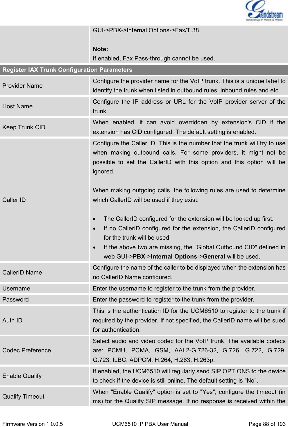  Firmware Version 1.0.0.5 UCM6510 IP PBX User Manual Page 88 of 193  GUI-&gt;PBX-&gt;Internal Options-&gt;Fax/T.38.  Note: If enabled, Fax Pass-through cannot be used. Register IAX Trunk Configuration Parameters Provider Name Configure the provider name for the VoIP trunk. This is a unique label to identify the trunk when listed in outbound rules, inbound rules and etc. Host Name Configure  the  IP  address  or  URL  for  the  VoIP  provider  server  of  the trunk. Keep Trunk CID When  enabled,  it  can  avoid  overridden  by  extension&apos;s  CID  if  the extension has CID configured. The default setting is enabled. Caller ID Configure the Caller ID. This is the number that the trunk will try to use when  making  outbound  calls.  For  some  providers,  it  might  not  be possible  to  set  the  CallerID  with  this  option  and  this  option  will  be ignored.  When making outgoing calls, the following rules are used to determine which CallerID will be used if they exist:    The CallerID configured for the extension will be looked up first.   If no CallerID configured for the extension, the CallerID configured for the trunk will be used.   If the above two are missing, the &quot;Global Outbound CID&quot; defined in web GUI-&gt;PBX-&gt;Internal Options-&gt;General will be used. CallerID Name Configure the name of the caller to be displayed when the extension has no CallerID Name configured. Username Enter the username to register to the trunk from the provider. Password Enter the password to register to the trunk from the provider. Auth ID This is the authentication ID for the UCM6510 to register to the trunk if required by the provider. If not specified, the CallerID name will be sued for authentication. Codec Preference Select audio and video codec for the VoIP trunk. The available  codecs are:  PCMU,  PCMA,  GSM,  AAL2-G.726-32,  G.726,  G.722,  G.729, G.723, ILBC, ADPCM, H.264, H.263, H.263p. Enable Qualify If enabled, the UCM6510 will regularly send SIP OPTIONS to the device to check if the device is still online. The default setting is &quot;No&quot;. Qualify Timeout When &quot;Enable Qualify&quot; option is set to &quot;Yes&quot;, configure the timeout (in ms) for the Qualify SIP message. If no response is received within the 