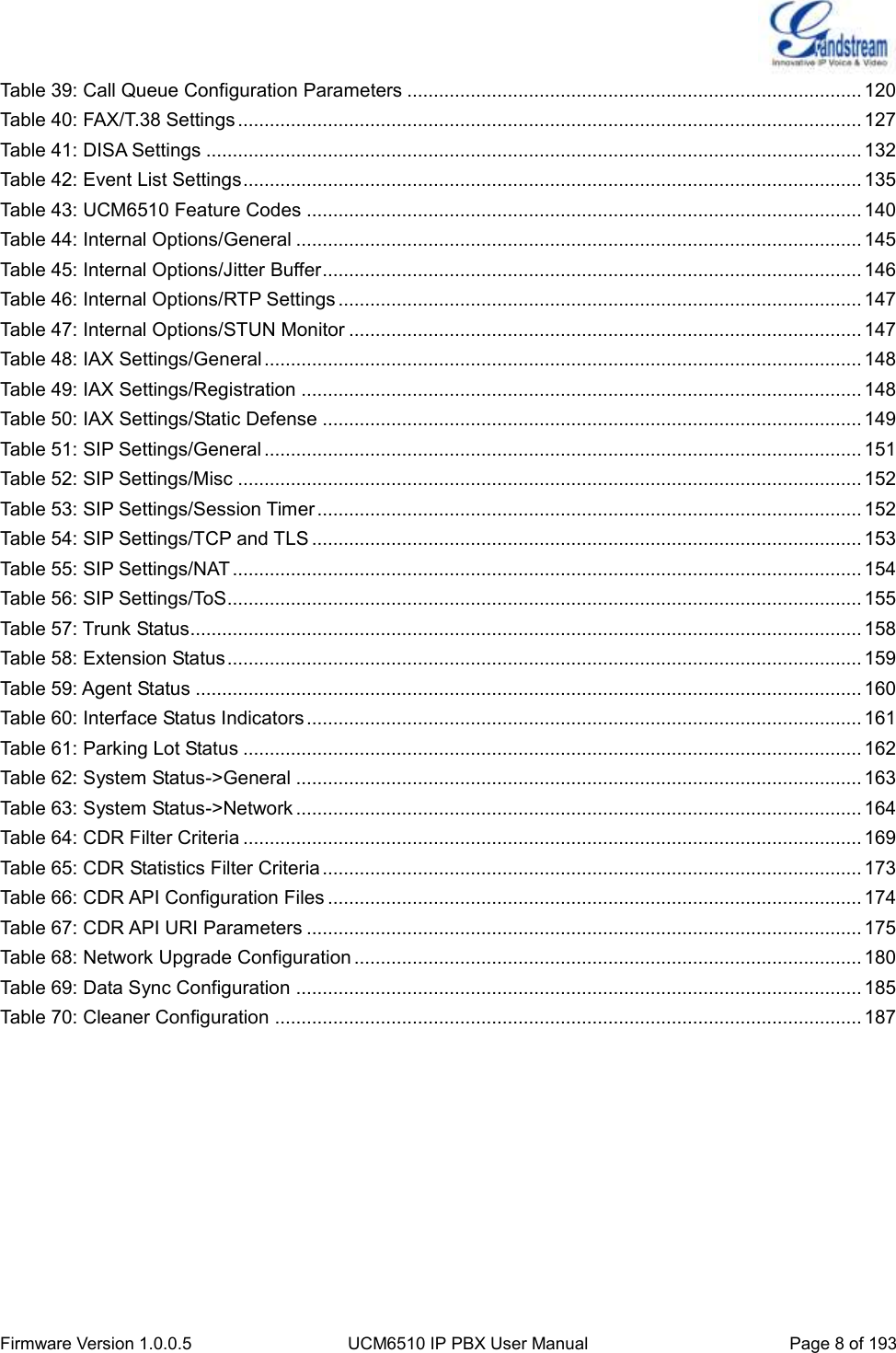  Firmware Version 1.0.0.5 UCM6510 IP PBX User Manual Page 8 of 193  Table 39: Call Queue Configuration Parameters ...................................................................................... 120 Table 40: FAX/T.38 Settings ...................................................................................................................... 127 Table 41: DISA Settings ............................................................................................................................ 132 Table 42: Event List Settings ..................................................................................................................... 135 Table 43: UCM6510 Feature Codes ......................................................................................................... 140 Table 44: Internal Options/General ........................................................................................................... 145 Table 45: Internal Options/Jitter Buffer ...................................................................................................... 146 Table 46: Internal Options/RTP Settings ................................................................................................... 147 Table 47: Internal Options/STUN Monitor ................................................................................................. 147 Table 48: IAX Settings/General ................................................................................................................. 148 Table 49: IAX Settings/Registration .......................................................................................................... 148 Table 50: IAX Settings/Static Defense ...................................................................................................... 149 Table 51: SIP Settings/General ................................................................................................................. 151 Table 52: SIP Settings/Misc ...................................................................................................................... 152 Table 53: SIP Settings/Session Timer ....................................................................................................... 152 Table 54: SIP Settings/TCP and TLS ........................................................................................................ 153 Table 55: SIP Settings/NAT ....................................................................................................................... 154 Table 56: SIP Settings/ToS ........................................................................................................................ 155 Table 57: Trunk Status ............................................................................................................................... 158 Table 58: Extension Status ........................................................................................................................ 159 Table 59: Agent Status .............................................................................................................................. 160 Table 60: Interface Status Indicators ......................................................................................................... 161 Table 61: Parking Lot Status ..................................................................................................................... 162 Table 62: System Status-&gt;General ........................................................................................................... 163 Table 63: System Status-&gt;Network ........................................................................................................... 164 Table 64: CDR Filter Criteria ..................................................................................................................... 169 Table 65: CDR Statistics Filter Criteria ...................................................................................................... 173 Table 66: CDR API Configuration Files ..................................................................................................... 174 Table 67: CDR API URI Parameters ......................................................................................................... 175 Table 68: Network Upgrade Configuration ................................................................................................ 180 Table 69: Data Sync Configuration ........................................................................................................... 185 Table 70: Cleaner Configuration ............................................................................................................... 187  