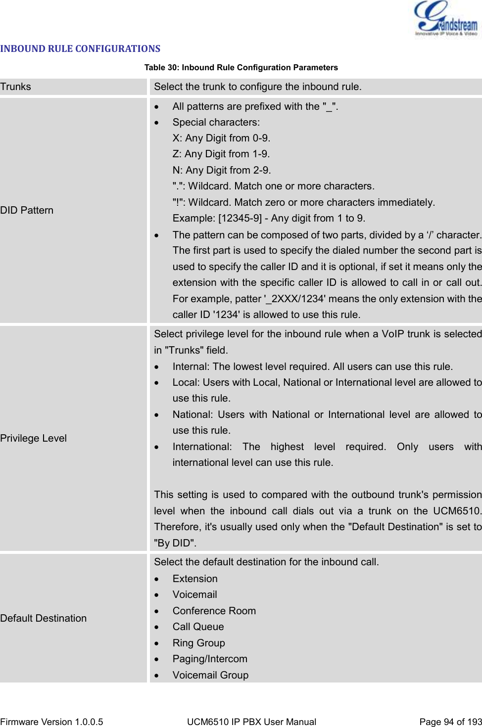  Firmware Version 1.0.0.5 UCM6510 IP PBX User Manual Page 94 of 193  INBOUND RULE CONFIGURATIONS Table 30: Inbound Rule Configuration Parameters Trunks Select the trunk to configure the inbound rule. DID Pattern  All patterns are prefixed with the &quot;_&quot;.   Special characters: X: Any Digit from 0-9. Z: Any Digit from 1-9. N: Any Digit from 2-9. &quot;.&quot;: Wildcard. Match one or more characters. &quot;!&quot;: Wildcard. Match zero or more characters immediately. Example: [12345-9] - Any digit from 1 to 9.  The pattern can be composed of two parts, divided by a ‘/’ character.   The first part is used to specify the dialed number the second part is used to specify the caller ID and it is optional, if set it means only the extension with the specific caller ID is allowed to call in or call out.   For example, patter &apos;_2XXX/1234&apos; means the only extension with the caller ID &apos;1234&apos; is allowed to use this rule. Privilege Level Select privilege level for the inbound rule when a VoIP trunk is selected in &quot;Trunks&quot; field.   Internal: The lowest level required. All users can use this rule.   Local: Users with Local, National or International level are allowed to use this rule.   National:  Users  with  National  or  International  level  are  allowed  to use this rule.   International:  The  highest  level  required.  Only  users  with international level can use this rule.  This setting is used to compared with the outbound  trunk&apos;s permission level  when  the  inbound  call  dials  out  via  a  trunk  on  the  UCM6510. Therefore, it&apos;s usually used only when the &quot;Default Destination&quot; is set to &quot;By DID&quot;. Default Destination Select the default destination for the inbound call.   Extension   Voicemail   Conference Room   Call Queue   Ring Group   Paging/Intercom   Voicemail Group 