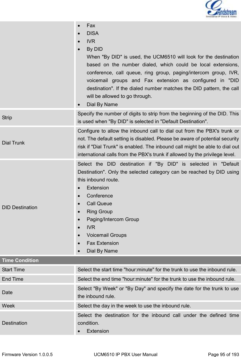  Firmware Version 1.0.0.5 UCM6510 IP PBX User Manual Page 95 of 193    Fax   DISA   IVR   By DID When &quot;By DID&quot; is  used, the UCM6510 will  look for  the destination based  on  the  number  dialed,  which  could  be  local  extensions, conference,  call  queue,  ring  group,  paging/intercom  group,  IVR, voicemail  groups  and  Fax  extension  as  configured  in  &quot;DID destination&quot;. If the dialed number matches the DID pattern, the call will be allowed to go through.   Dial By Name Strip Specify the number of digits to strip from the beginning of the DID. This is used when &quot;By DID&quot; is selected in &quot;Default Destination&quot;. Dial Trunk Configure to allow the inbound call to  dial out from  the  PBX&apos;s trunk  or not. The default setting is disabled. Please be aware of potential security risk if &quot;Dial Trunk&quot; is enabled. The inbound call might be able to dial out international calls from the PBX&apos;s trunk if allowed by the privilege level. DID Destination Select  the  DID  destination  if  &quot;By  DID&quot;  is  selected  in  &quot;Default Destination&quot;. Only the selected category can be reached by DID using this inbound route.   Extension   Conference   Call Queue   Ring Group   Paging/Intercom Group   IVR   Voicemail Groups   Fax Extension   Dial By Name Time Condition Start Time Select the start time &quot;hour:minute&quot; for the trunk to use the inbound rule. End Time Select the end time &quot;hour:minute&quot; for the trunk to use the inbound rule. Date Select &quot;By Week&quot; or &quot;By Day&quot; and specify the date for the trunk to use the inbound rule. Week Select the day in the week to use the inbound rule. Destination Select  the  destination  for  the  inbound  call  under  the  defined  time condition.   Extension 