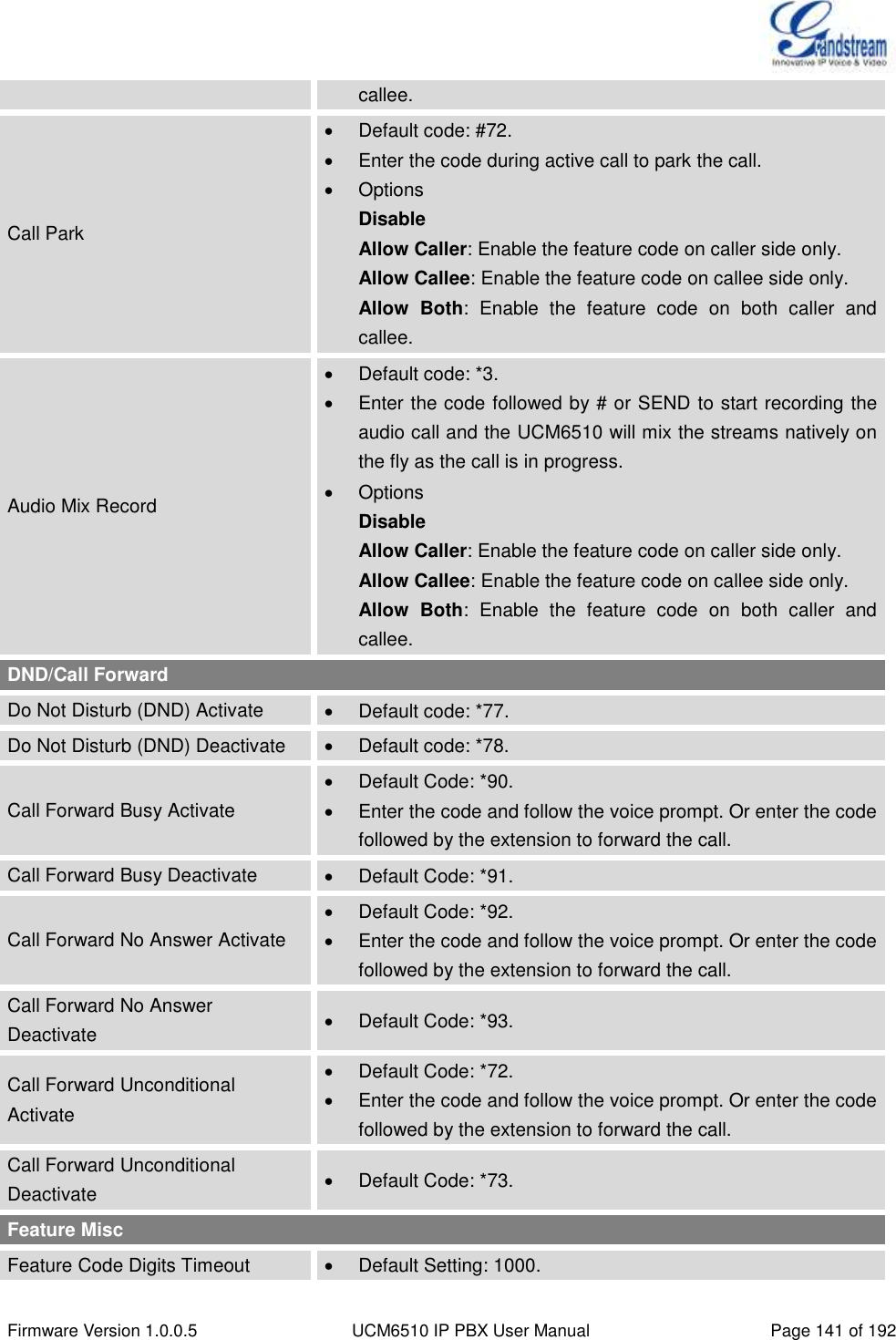  Firmware Version 1.0.0.5 UCM6510 IP PBX User Manual Page 141 of 192  callee. Call Park   Default code: #72.   Enter the code during active call to park the call.   Options Disable Allow Caller: Enable the feature code on caller side only. Allow Callee: Enable the feature code on callee side only. Allow  Both:  Enable  the  feature  code  on  both  caller  and callee. Audio Mix Record   Default code: *3.   Enter the code followed by # or SEND to start recording the audio call and the UCM6510 will mix the streams natively on the fly as the call is in progress.   Options Disable Allow Caller: Enable the feature code on caller side only. Allow Callee: Enable the feature code on callee side only. Allow  Both:  Enable  the  feature  code  on  both  caller  and callee. DND/Call Forward Do Not Disturb (DND) Activate   Default code: *77. Do Not Disturb (DND) Deactivate   Default code: *78. Call Forward Busy Activate   Default Code: *90.   Enter the code and follow the voice prompt. Or enter the code followed by the extension to forward the call.   Call Forward Busy Deactivate   Default Code: *91. Call Forward No Answer Activate   Default Code: *92.   Enter the code and follow the voice prompt. Or enter the code followed by the extension to forward the call. Call Forward No Answer Deactivate   Default Code: *93. Call Forward Unconditional Activate   Default Code: *72.   Enter the code and follow the voice prompt. Or enter the code followed by the extension to forward the call. Call Forward Unconditional Deactivate   Default Code: *73. Feature Misc Feature Code Digits Timeout   Default Setting: 1000. 