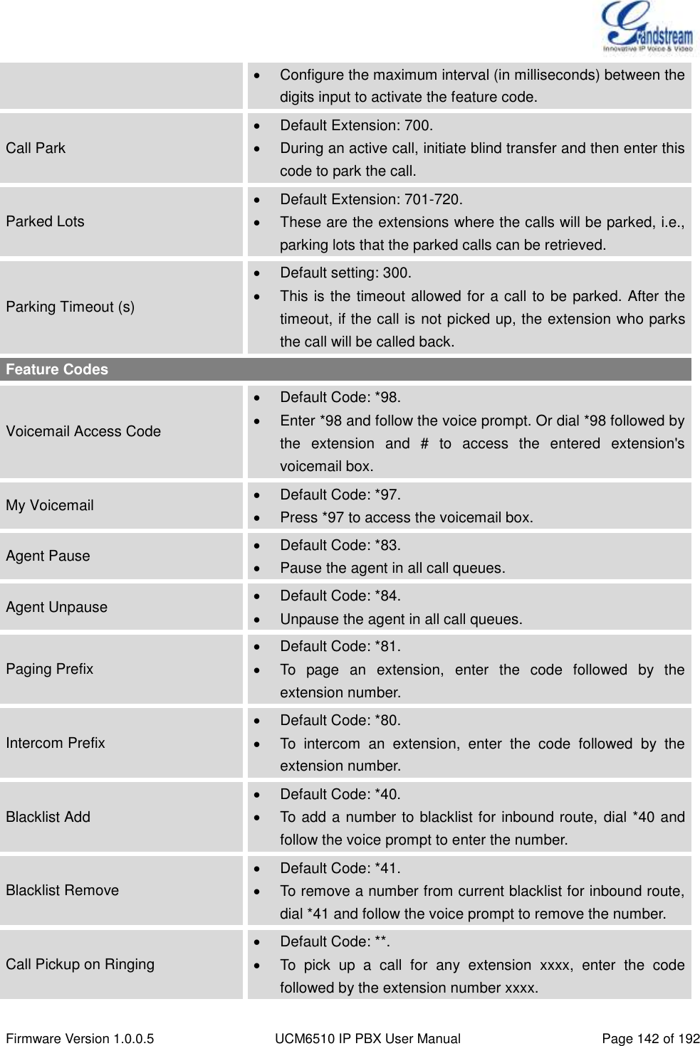  Firmware Version 1.0.0.5 UCM6510 IP PBX User Manual Page 142 of 192    Configure the maximum interval (in milliseconds) between the digits input to activate the feature code.   Call Park   Default Extension: 700.   During an active call, initiate blind transfer and then enter this code to park the call. Parked Lots   Default Extension: 701-720.   These are the extensions where the calls will be parked, i.e., parking lots that the parked calls can be retrieved. Parking Timeout (s)   Default setting: 300.   This is the timeout allowed for a call to be parked. After the timeout, if the call is not picked up, the extension who parks the call will be called back. Feature Codes Voicemail Access Code   Default Code: *98.   Enter *98 and follow the voice prompt. Or dial *98 followed by the  extension  and  #  to  access  the  entered  extension&apos;s voicemail box. My Voicemail   Default Code: *97.   Press *97 to access the voicemail box. Agent Pause   Default Code: *83.   Pause the agent in all call queues. Agent Unpause   Default Code: *84.   Unpause the agent in all call queues. Paging Prefix   Default Code: *81.   To  page  an  extension,  enter  the  code  followed  by  the extension number. Intercom Prefix   Default Code: *80.   To  intercom  an  extension,  enter  the  code  followed  by  the extension number. Blacklist Add   Default Code: *40.   To add a number to blacklist for inbound route, dial *40 and follow the voice prompt to enter the number. Blacklist Remove   Default Code: *41.   To remove a number from current blacklist for inbound route, dial *41 and follow the voice prompt to remove the number. Call Pickup on Ringing   Default Code: **.   To  pick  up  a  call  for  any  extension  xxxx,  enter  the  code followed by the extension number xxxx. 