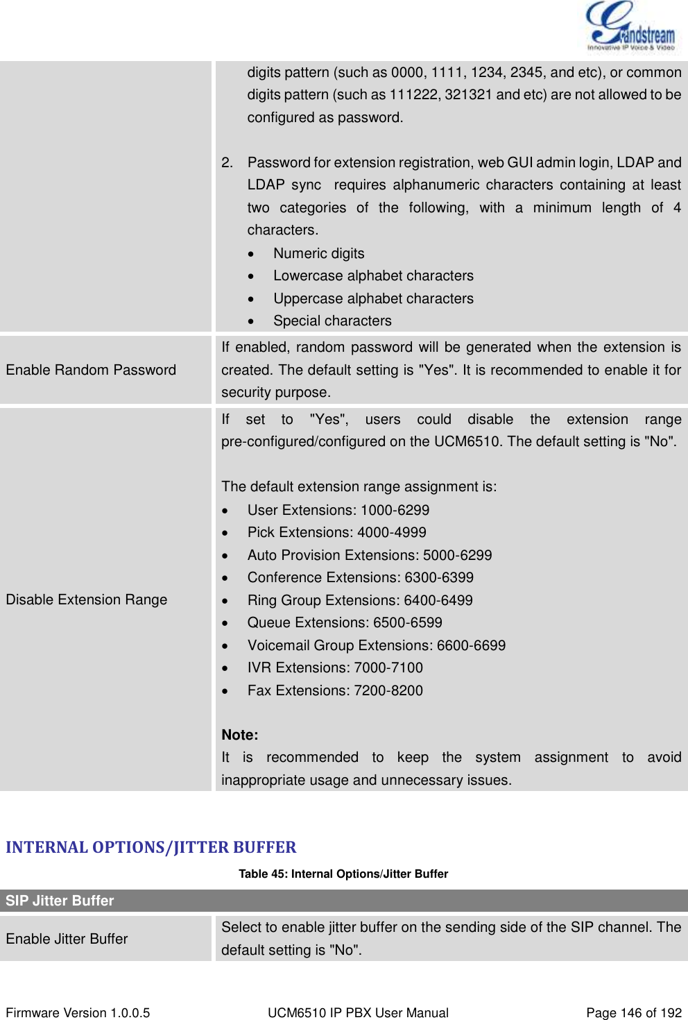  Firmware Version 1.0.0.5 UCM6510 IP PBX User Manual Page 146 of 192  digits pattern (such as 0000, 1111, 1234, 2345, and etc), or common digits pattern (such as 111222, 321321 and etc) are not allowed to be configured as password.  2.  Password for extension registration, web GUI admin login, LDAP and LDAP  sync    requires  alphanumeric  characters  containing  at  least two  categories  of  the  following,  with  a  minimum  length  of  4 characters.   Numeric digits   Lowercase alphabet characters   Uppercase alphabet characters   Special characters Enable Random Password If enabled, random password will be generated when the extension is created. The default setting is &quot;Yes&quot;. It is recommended to enable it for security purpose. Disable Extension Range If  set  to  &quot;Yes&quot;,  users  could  disable  the  extension  range pre-configured/configured on the UCM6510. The default setting is &quot;No&quot;.  The default extension range assignment is:   User Extensions: 1000-6299   Pick Extensions: 4000-4999   Auto Provision Extensions: 5000-6299   Conference Extensions: 6300-6399   Ring Group Extensions: 6400-6499   Queue Extensions: 6500-6599   Voicemail Group Extensions: 6600-6699   IVR Extensions: 7000-7100   Fax Extensions: 7200-8200  Note: It  is  recommended  to  keep  the  system  assignment  to  avoid inappropriate usage and unnecessary issues.  INTERNAL OPTIONS/JITTER BUFFER Table 45: Internal Options/Jitter Buffer SIP Jitter Buffer Enable Jitter Buffer Select to enable jitter buffer on the sending side of the SIP channel. The default setting is &quot;No&quot;. 