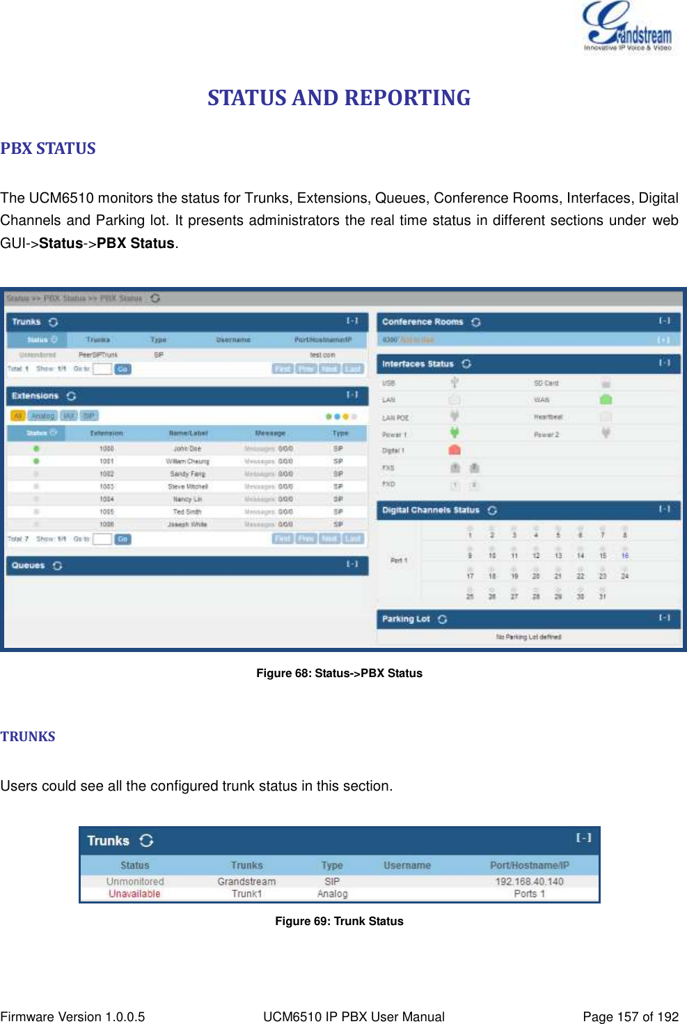  Firmware Version 1.0.0.5 UCM6510 IP PBX User Manual Page 157 of 192  STATUS AND REPORTING PBX STATUS  The UCM6510 monitors the status for Trunks, Extensions, Queues, Conference Rooms, Interfaces, Digital Channels and Parking lot. It presents administrators the real time status in different sections under web GUI-&gt;Status-&gt;PBX Status.   Figure 68: Status-&gt;PBX Status  TRUNKS  Users could see all the configured trunk status in this section.   Figure 69: Trunk Status   