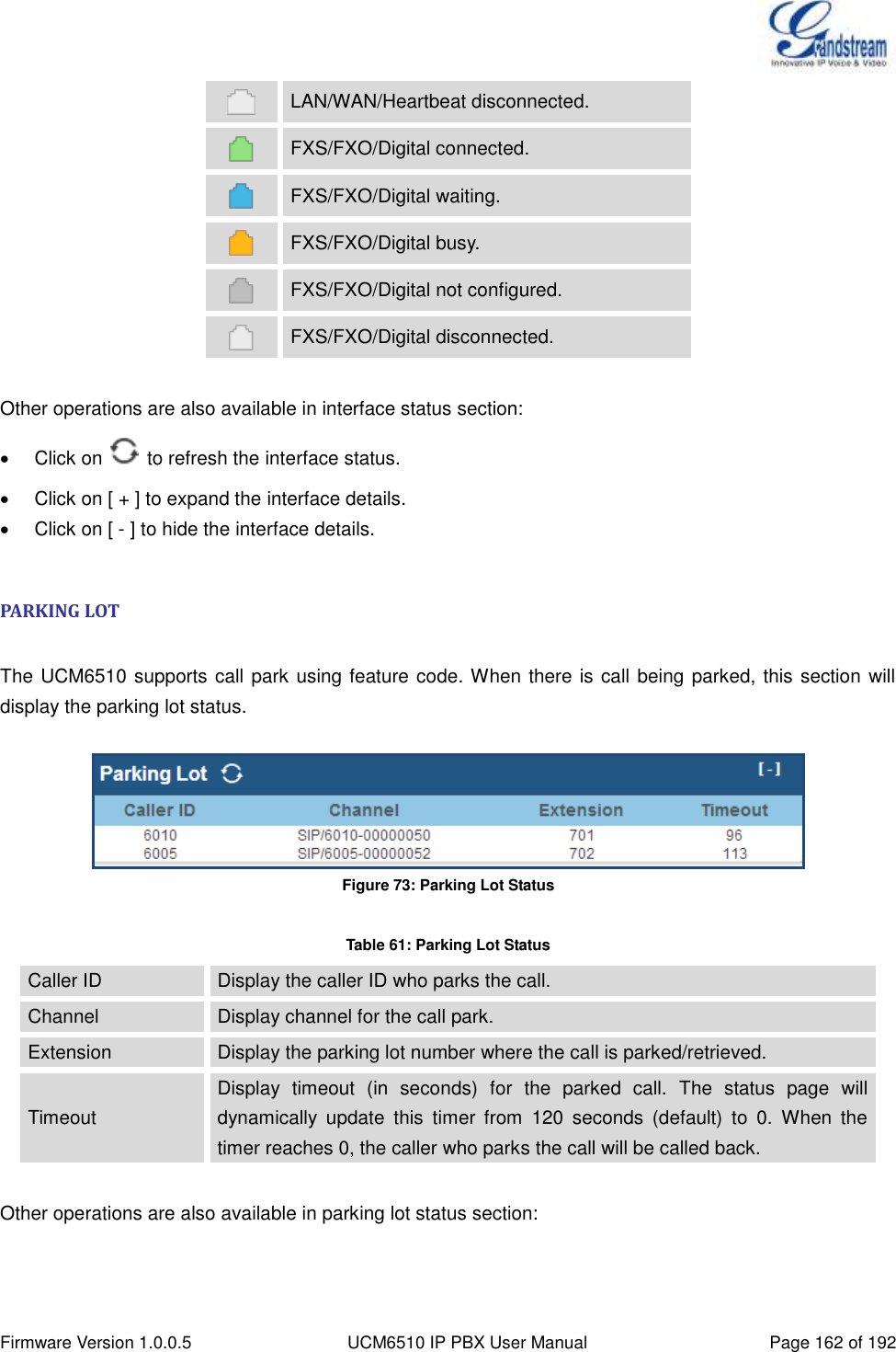  Firmware Version 1.0.0.5 UCM6510 IP PBX User Manual Page 162 of 192   LAN/WAN/Heartbeat disconnected.  FXS/FXO/Digital connected.  FXS/FXO/Digital waiting.  FXS/FXO/Digital busy.  FXS/FXO/Digital not configured.  FXS/FXO/Digital disconnected.  Other operations are also available in interface status section:   Click on    to refresh the interface status.   Click on [ + ] to expand the interface details.   Click on [ - ] to hide the interface details.  PARKING LOT  The UCM6510 supports call park using feature code. When there is call being parked, this section will display the parking lot status.   Figure 73: Parking Lot Status  Table 61: Parking Lot Status Caller ID Display the caller ID who parks the call. Channel Display channel for the call park. Extension Display the parking lot number where the call is parked/retrieved. Timeout Display  timeout  (in  seconds)  for  the  parked  call.  The  status  page  will dynamically  update  this  timer  from  120  seconds  (default)  to  0.  When  the timer reaches 0, the caller who parks the call will be called back.  Other operations are also available in parking lot status section:  