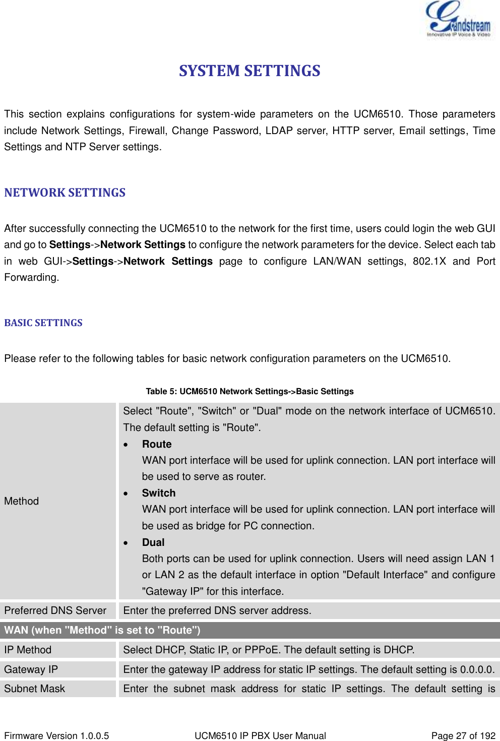  Firmware Version 1.0.0.5 UCM6510 IP PBX User Manual Page 27 of 192  SYSTEM SETTINGS  This  section  explains  configurations  for  system-wide  parameters  on  the  UCM6510.  Those  parameters include Network Settings, Firewall, Change Password, LDAP server, HTTP server, Email settings, Time Settings and NTP Server settings.  NETWORK SETTINGS  After successfully connecting the UCM6510 to the network for the first time, users could login the web GUI and go to Settings-&gt;Network Settings to configure the network parameters for the device. Select each tab in  web  GUI-&gt;Settings-&gt;Network  Settings  page  to  configure  LAN/WAN  settings,  802.1X  and  Port Forwarding.  BASIC SETTINGS  Please refer to the following tables for basic network configuration parameters on the UCM6510.  Table 5: UCM6510 Network Settings-&gt;Basic Settings Method Select &quot;Route&quot;, &quot;Switch&quot; or &quot;Dual&quot; mode on the network interface of UCM6510. The default setting is &quot;Route&quot;.  Route WAN port interface will be used for uplink connection. LAN port interface will be used to serve as router.  Switch WAN port interface will be used for uplink connection. LAN port interface will be used as bridge for PC connection.  Dual Both ports can be used for uplink connection. Users will need assign LAN 1 or LAN 2 as the default interface in option &quot;Default Interface&quot; and configure &quot;Gateway IP&quot; for this interface. Preferred DNS Server Enter the preferred DNS server address. WAN (when &quot;Method&quot; is set to &quot;Route&quot;) IP Method Select DHCP, Static IP, or PPPoE. The default setting is DHCP. Gateway IP Enter the gateway IP address for static IP settings. The default setting is 0.0.0.0. Subnet Mask Enter  the  subnet  mask  address  for  static  IP  settings.  The  default  setting  is 