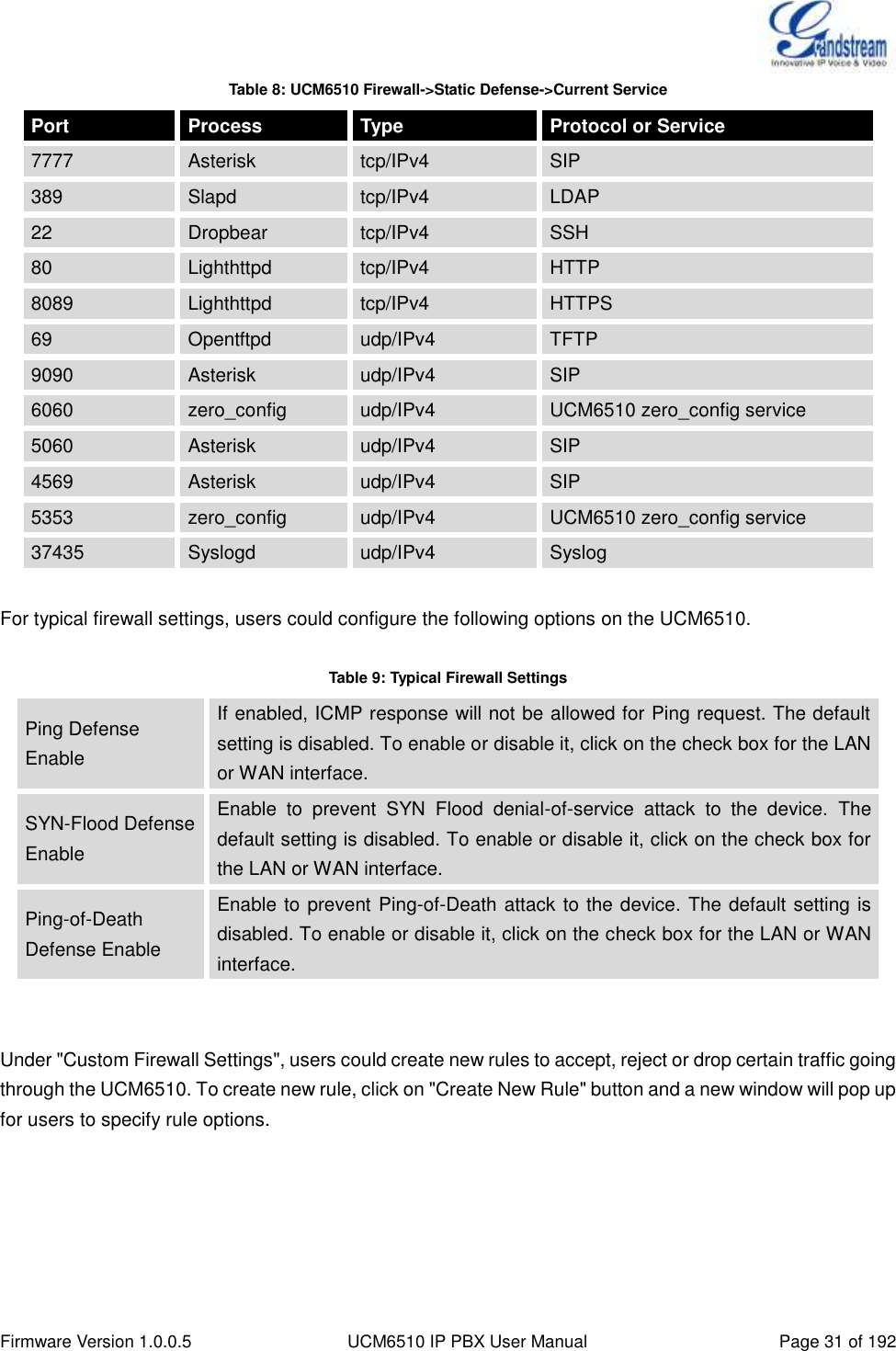  Firmware Version 1.0.0.5 UCM6510 IP PBX User Manual Page 31 of 192  Table 8: UCM6510 Firewall-&gt;Static Defense-&gt;Current Service Port Process Type Protocol or Service 7777 Asterisk tcp/IPv4 SIP 389 Slapd tcp/IPv4 LDAP 22 Dropbear tcp/IPv4 SSH 80 Lighthttpd tcp/IPv4 HTTP 8089 Lighthttpd tcp/IPv4 HTTPS 69 Opentftpd udp/IPv4 TFTP 9090 Asterisk udp/IPv4 SIP 6060 zero_config udp/IPv4 UCM6510 zero_config service 5060 Asterisk udp/IPv4 SIP 4569 Asterisk udp/IPv4 SIP 5353 zero_config udp/IPv4 UCM6510 zero_config service 37435 Syslogd udp/IPv4 Syslog  For typical firewall settings, users could configure the following options on the UCM6510.  Table 9: Typical Firewall Settings Ping Defense Enable If enabled, ICMP response will not be allowed for Ping request. The default setting is disabled. To enable or disable it, click on the check box for the LAN or WAN interface. SYN-Flood Defense Enable Enable  to  prevent  SYN  Flood  denial-of-service  attack  to  the  device.  The default setting is disabled. To enable or disable it, click on the check box for the LAN or WAN interface. Ping-of-Death Defense Enable Enable to prevent Ping-of-Death attack to the device. The default setting is disabled. To enable or disable it, click on the check box for the LAN or WAN   interface.   Under &quot;Custom Firewall Settings&quot;, users could create new rules to accept, reject or drop certain traffic going through the UCM6510. To create new rule, click on &quot;Create New Rule&quot; button and a new window will pop up for users to specify rule options.  