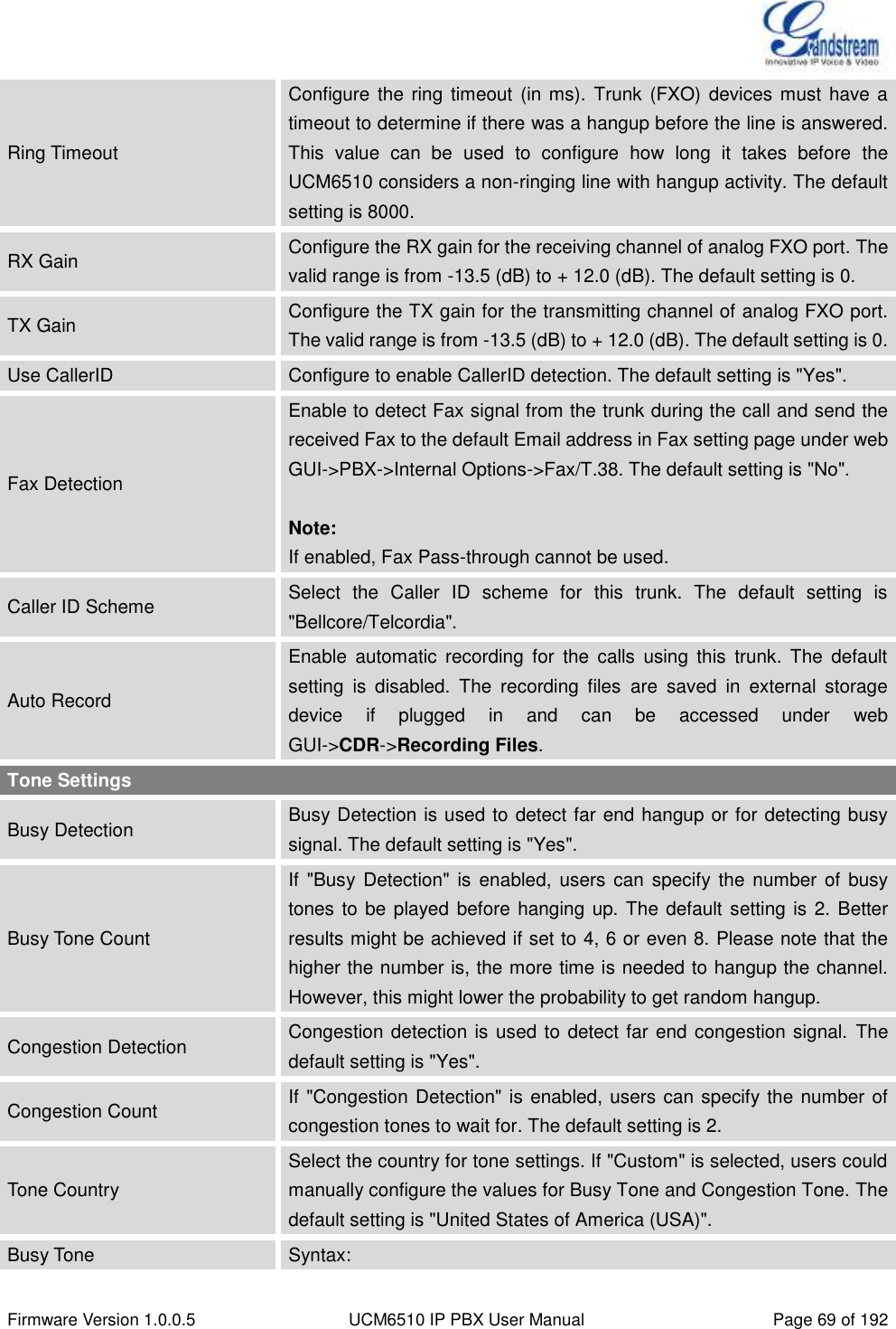  Firmware Version 1.0.0.5 UCM6510 IP PBX User Manual Page 69 of 192  Ring Timeout Configure the ring timeout (in ms). Trunk (FXO) devices must have a timeout to determine if there was a hangup before the line is answered. This  value  can  be  used  to  configure  how  long  it  takes  before  the UCM6510 considers a non-ringing line with hangup activity. The default setting is 8000. RX Gain Configure the RX gain for the receiving channel of analog FXO port. The valid range is from -13.5 (dB) to + 12.0 (dB). The default setting is 0. TX Gain Configure the TX gain for the transmitting channel of analog FXO port. The valid range is from -13.5 (dB) to + 12.0 (dB). The default setting is 0. Use CallerID Configure to enable CallerID detection. The default setting is &quot;Yes&quot;. Fax Detection Enable to detect Fax signal from the trunk during the call and send the received Fax to the default Email address in Fax setting page under web GUI-&gt;PBX-&gt;Internal Options-&gt;Fax/T.38. The default setting is &quot;No&quot;.  Note: If enabled, Fax Pass-through cannot be used. Caller ID Scheme Select  the  Caller  ID  scheme  for  this  trunk.  The  default  setting  is &quot;Bellcore/Telcordia&quot;. Auto Record Enable  automatic  recording  for  the  calls  using  this  trunk.  The  default setting  is  disabled.  The  recording  files  are  saved  in  external  storage device  if  plugged  in  and  can  be  accessed  under  web GUI-&gt;CDR-&gt;Recording Files. Tone Settings Busy Detection Busy Detection is used to detect far end hangup or for detecting busy signal. The default setting is &quot;Yes&quot;. Busy Tone Count If &quot;Busy Detection&quot;  is  enabled,  users can  specify  the  number  of busy tones to be played before hanging up. The default setting is 2. Better results might be achieved if set to 4, 6 or even 8. Please note that the higher the number is, the more time is needed to hangup the channel. However, this might lower the probability to get random hangup. Congestion Detection Congestion detection is  used to detect far end congestion signal.  The default setting is &quot;Yes&quot;. Congestion Count If &quot;Congestion Detection&quot; is enabled, users can specify the number of   congestion tones to wait for. The default setting is 2. Tone Country Select the country for tone settings. If &quot;Custom&quot; is selected, users could manually configure the values for Busy Tone and Congestion Tone. The default setting is &quot;United States of America (USA)&quot;. Busy Tone Syntax:   