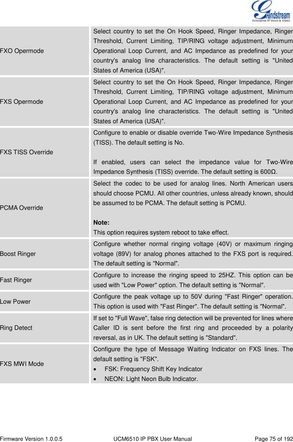  Firmware Version 1.0.0.5 UCM6510 IP PBX User Manual Page 75 of 192  FXO Opermode Select  country  to  set the  On  Hook  Speed,  Ringer  Impedance,  Ringer Threshold,  Current  Limiting,  TIP/RING  voltage  adjustment,  Minimum Operational  Loop  Current,  and  AC  Impedance  as  predefined  for  your country&apos;s  analog  line  characteristics.  The  default  setting  is  &quot;United States of America (USA)&quot;. FXS Opermode Select  country to  set  the  On Hook  Speed,  Ringer  Impedance,  Ringer Threshold,  Current  Limiting,  TIP/RING  voltage  adjustment,  Minimum Operational  Loop  Current,  and  AC  Impedance  as  predefined  for  your country&apos;s  analog  line  characteristics.  The  default  setting  is  &quot;United States of America (USA)&quot;. FXS TISS Override Configure to enable or disable override Two-Wire Impedance Synthesis (TISS). The default setting is No.  If  enabled,  users  can  select  the  impedance  value  for  Two-Wire Impedance Synthesis (TISS) override. The default setting is 600Ω. PCMA Override Select  the  codec  to  be  used  for  analog  lines.  North  American  users should choose PCMU. All other countries, unless already known, should be assumed to be PCMA. The default setting is PCMU.  Note: This option requires system reboot to take effect. Boost Ringer Configure  whether  normal  ringing  voltage  (40V)  or  maximum  ringing voltage (89V) for analog phones attached to  the FXS port is required. The default setting is &quot;Normal&quot;. Fast Ringer Configure  to  increase  the  ringing  speed  to  25HZ. This  option  can  be used with &quot;Low Power&quot; option. The default setting is &quot;Normal&quot;. Low Power Configure the  peak voltage  up  to  50V during  &quot;Fast  Ringer&quot; operation. This option is used with &quot;Fast Ringer&quot;. The default setting is &quot;Normal&quot;. Ring Detect If set to &quot;Full Wave&quot;, false ring detection will be prevented for lines where Caller  ID  is  sent  before  the  first  ring  and  proceeded  by  a  polarity reversal, as in UK. The default setting is &quot;Standard&quot;. FXS MWI Mode Configure  the  type  of  Message  Waiting  Indicator  on  FXS  lines.  The default setting is &quot;FSK&quot;.   FSK: Frequency Shift Key Indicator   NEON: Light Neon Bulb Indicator.     