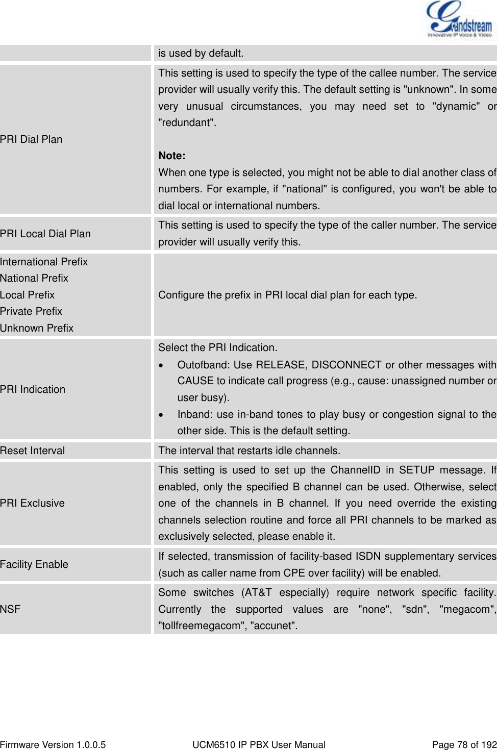  Firmware Version 1.0.0.5 UCM6510 IP PBX User Manual Page 78 of 192  is used by default. PRI Dial Plan This setting is used to specify the type of the callee number. The service provider will usually verify this. The default setting is &quot;unknown&quot;. In some very  unusual  circumstances,  you  may  need  set  to  &quot;dynamic&quot;  or &quot;redundant&quot;.  Note:   When one type is selected, you might not be able to dial another class of numbers. For example, if &quot;national&quot; is configured, you won&apos;t be able to dial local or international numbers. PRI Local Dial Plan This setting is used to specify the type of the caller number. The service provider will usually verify this. International Prefix National Prefix Local Prefix Private Prefix Unknown Prefix Configure the prefix in PRI local dial plan for each type. PRI Indication Select the PRI Indication.   Outofband: Use RELEASE, DISCONNECT or other messages with CAUSE to indicate call progress (e.g., cause: unassigned number or user busy).   Inband: use in-band tones to play busy or congestion signal to the other side. This is the default setting. Reset Interval The interval that restarts idle channels. PRI Exclusive This  setting  is  used  to  set  up  the  ChannelID  in  SETUP  message.  If enabled, only the specified B channel can be used. Otherwise, select one  of  the  channels  in  B  channel.  If  you  need  override  the  existing channels selection routine and force all PRI channels to be marked as exclusively selected, please enable it. Facility Enable If selected, transmission of facility-based ISDN supplementary services (such as caller name from CPE over facility) will be enabled. NSF Some  switches  (AT&amp;T  especially)  require  network  specific  facility. Currently  the  supported  values  are  &quot;none&quot;,  &quot;sdn&quot;,  &quot;megacom&quot;, &quot;tollfreemegacom&quot;, &quot;accunet&quot;.    