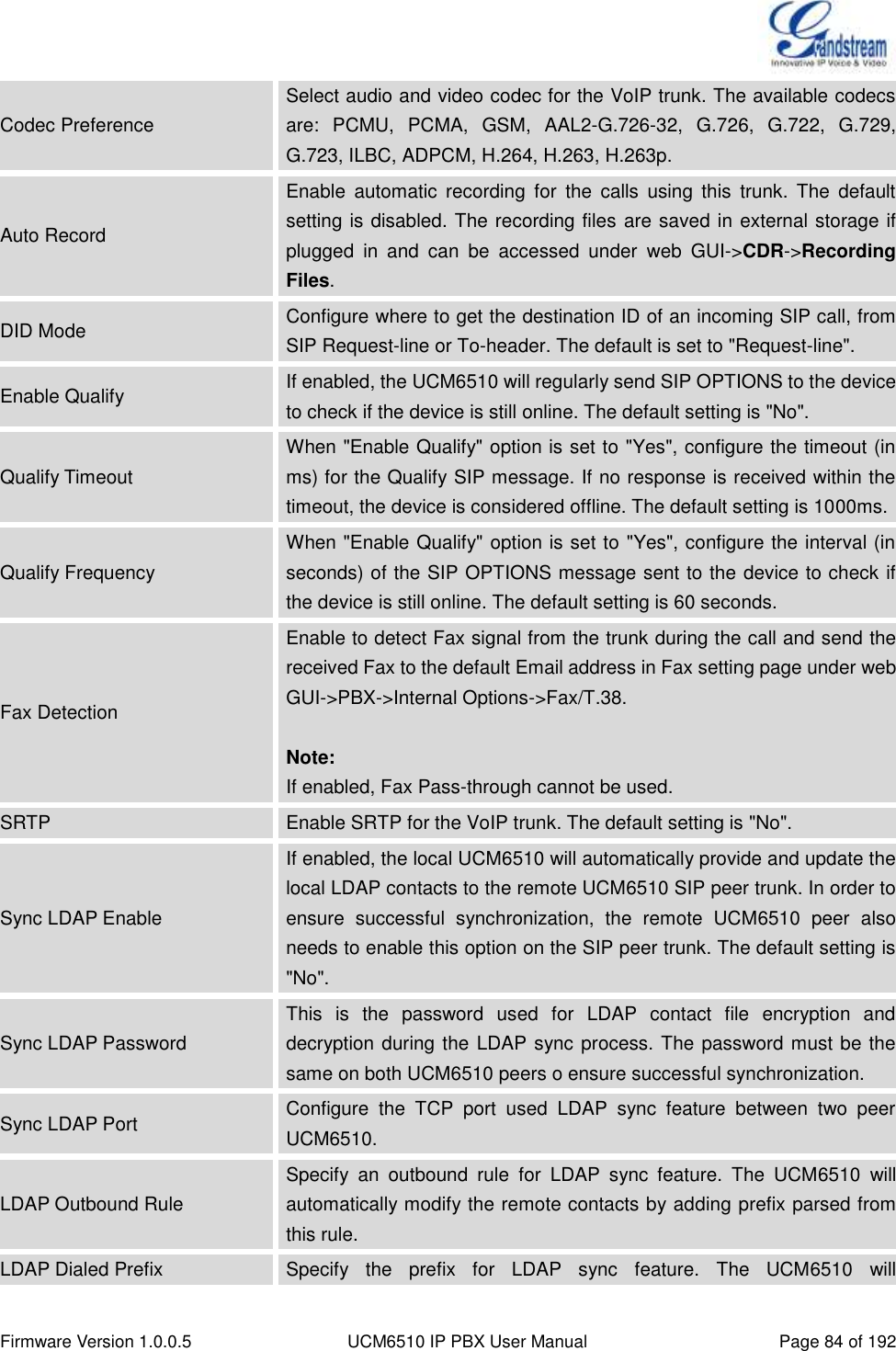  Firmware Version 1.0.0.5 UCM6510 IP PBX User Manual Page 84 of 192  Codec Preference Select audio and video codec for the VoIP trunk. The available codecs are:  PCMU,  PCMA,  GSM,  AAL2-G.726-32,  G.726,  G.722,  G.729, G.723, ILBC, ADPCM, H.264, H.263, H.263p. Auto Record Enable  automatic  recording  for  the  calls  using  this  trunk.  The  default setting is disabled. The recording files are saved in external storage if plugged  in  and  can  be  accessed  under  web  GUI-&gt;CDR-&gt;Recording Files. DID Mode Configure where to get the destination ID of an incoming SIP call, from SIP Request-line or To-header. The default is set to &quot;Request-line&quot;. Enable Qualify If enabled, the UCM6510 will regularly send SIP OPTIONS to the device to check if the device is still online. The default setting is &quot;No&quot;. Qualify Timeout When &quot;Enable Qualify&quot; option is set to &quot;Yes&quot;, configure the timeout (in ms) for the Qualify SIP message. If no response is received within the timeout, the device is considered offline. The default setting is 1000ms. Qualify Frequency When &quot;Enable Qualify&quot; option is set to &quot;Yes&quot;, configure the interval (in seconds) of the SIP OPTIONS message sent to the device to check if the device is still online. The default setting is 60 seconds. Fax Detection Enable to detect Fax signal from the trunk during the call and send the received Fax to the default Email address in Fax setting page under web GUI-&gt;PBX-&gt;Internal Options-&gt;Fax/T.38.  Note: If enabled, Fax Pass-through cannot be used. SRTP Enable SRTP for the VoIP trunk. The default setting is &quot;No&quot;. Sync LDAP Enable If enabled, the local UCM6510 will automatically provide and update the local LDAP contacts to the remote UCM6510 SIP peer trunk. In order to ensure  successful  synchronization,  the  remote  UCM6510  peer  also needs to enable this option on the SIP peer trunk. The default setting is &quot;No&quot;. Sync LDAP Password This  is  the  password  used  for  LDAP  contact  file  encryption  and decryption during the LDAP sync process. The password must be the same on both UCM6510 peers o ensure successful synchronization. Sync LDAP Port Configure  the  TCP  port  used  LDAP  sync  feature  between  two  peer UCM6510. LDAP Outbound Rule Specify  an  outbound  rule  for  LDAP  sync  feature.  The  UCM6510  will automatically modify the remote contacts by adding prefix parsed from this rule. LDAP Dialed Prefix Specify  the  prefix  for  LDAP  sync  feature.  The  UCM6510  will 