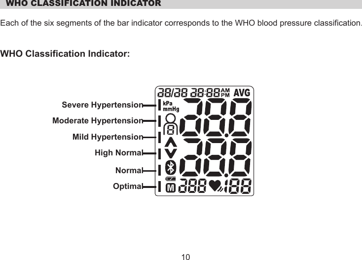   WHO CLASSIFICATION INDICATOREach of the six segments of the bar indicator corresponds to the WHO blood pressure classification.WHO Classification Indicator:      10Severe HypertensionModerate HypertensionMild HypertensionHigh NormalNormalOptimal