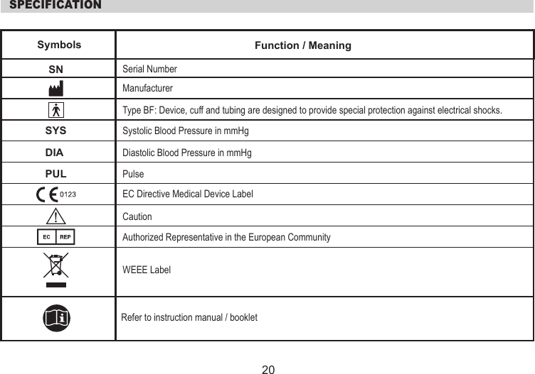  SPECIFICATIONSymbols Function / MeaningSN Serial NumberManufacturerType BF: Device, cuff and tubing are designed to provide special protection against electrical shocks.SYS Systolic Blood Pressure in mmHgDIA Diastolic Blood Pressure in mmHgPUL PulseEC Directive Medical Device LabelCautionAuthorized Representative in the European CommunityWEEE LabelRefer to instruction manual / booklet20