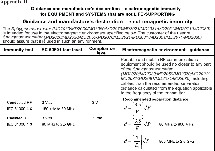 Appendix IIThe Sphygmomanometer (MD2020/MD2030/MD2060/MD2070/MD2021/MD2031/MD2061/MD2071/MD2080) is intended for use in the electromagnetic environment specified below. The customer of the user of Sphygmomanometer (MD2020/MD2030/MD2060/MD2070/MD2021/MD2031/MD2061/MD2071/MD2080) should assure that it is used in such an environment.Portable and mobile RF communications equipment should be used no closer to any part of the Sphygmomanometer (MD2020/MD2030/MD2060/MD2070/MD2021/MD2031/MD2061/MD2071/MD2080) including cables, than the recommended separation distance calculated from the equation applicable to the frequency of the transmitter.