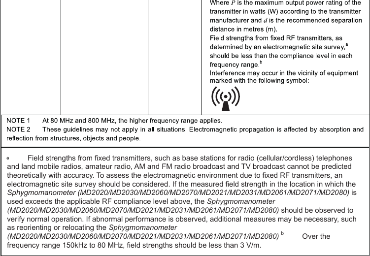           Field strengths from fixed transmitters, such as base stations for radio (cellular/cordless) telephones and land mobile radios, amateur radio, AM and FM radio broadcast and TV broadcast cannot be predicted theoretically with accuracy. To assess the electromagnetic environment due to fixed RF transmitters, an electromagnetic site survey should be considered. If the measured field strength in the location in which the Sphygmomanometer (MD2020/MD2030/MD2060/MD2070/MD2021/MD2031/MD2061/MD2071/MD2080) is used exceeds the applicable RF compliance level above, the Sphygmomanometer (MD2020/MD2030/MD2060/MD2070/MD2021/MD2031/MD2061/MD2071/MD2080) should be observed to verify normal operation. If abnormal performance is observed, additional measures may be necessary, such as reorienting or relocating the Sphygmomanometer (MD2020/MD2030/MD2060/MD2070/MD2021/MD2031/MD2061/MD2071/MD2080) b         Over the frequency range 150kHz to 80 MHz, field strengths should be less than 3 V/m. 