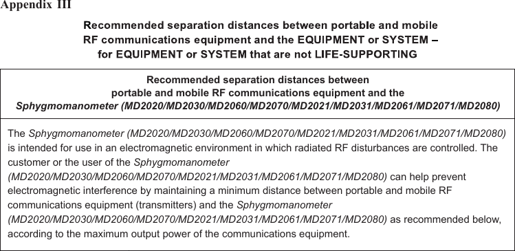 Appendix IIIRecommended separation distances betweenportable and mobile RF communications equipment and theSphygmomanometer (MD2020/MD2030/MD2060/MD2070/MD2021/MD2031/MD2061/MD2071/MD2080)The Sphygmomanometer (MD2020/MD2030/MD2060/MD2070/MD2021/MD2031/MD2061/MD2071/MD2080) is intended for use in an electromagnetic environment in which radiated RF disturbances are controlled. The customer or the user of the Sphygmomanometer (MD2020/MD2030/MD2060/MD2070/MD2021/MD2031/MD2061/MD2071/MD2080) can help prevent electromagnetic interference by maintaining a minimum distance between portable and mobile RF communications equipment (transmitters) and the Sphygmomanometer (MD2020/MD2030/MD2060/MD2070/MD2021/MD2031/MD2061/MD2071/MD2080) as recommended below, according to the maximum output power of the communications equipment.    