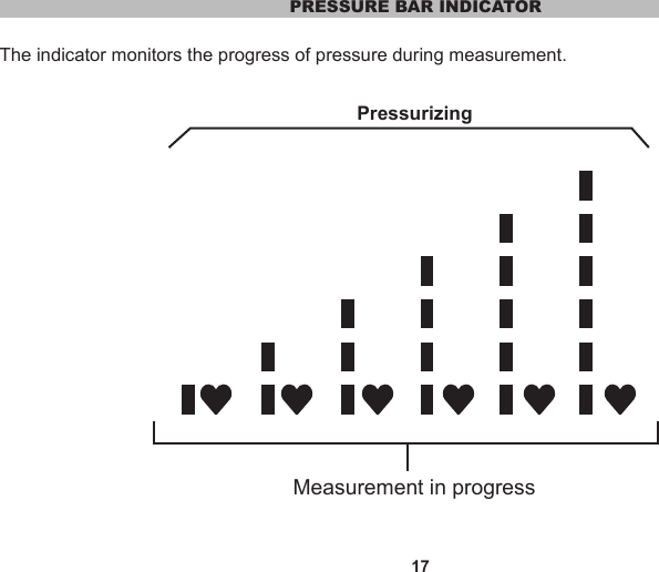 17PRESSURE BAR INDICATORThe indicator monitors the progress of pressure during measurement.PressurizingMeasurement in progress