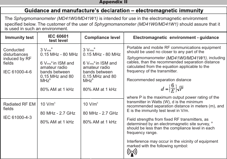 Appendix IIConducted disturbances induced by RF fieldsIEC 61000-4-63 Vrmsa0.15 MHz - 80 MHz6 Vrmsa in ISM and amateur radio bands between 0,15 MHz and 80 MHzb80% AM at 1 kHz3 Vrmsa0.15 MHz - 80 MHz6 Vrmsa in ISM and amateur radio bands between 0,15 MHz and 80 MHzb80% AM at 1 kHzRadiated RF EMfieldsIEC 61000-4-310 V/mc80 MHz - 2.7 GHz80% AM at 1 kHz10 V/mc80 MHz - 2.7 GHz80% AM at 1 kHzThe Sphygmomanometer (MD41W0/MD41W1) is intended for use in the electromagnetic environment specified below. The customer of the user of Sphygmomanometer (MD41W0/MD41W1) should assure that it is used in such an environment.Portable and mobile RF communications equipment should be used no closer to any part of the Sphygmomanometer (MD41W0/MD41W1), including cables, than the recommended separation distance calculated from the equation applicable to the frequency of the transmitter.Recommended separation distancewhere P is the maximum output power rating of the transmitter in Watts (W), d is the minimum recommended separation distance in meters (m), and E is the immunity test level in V/m.Field strengths from fixed RF transmitters, as determined by an electromagnetic site survey, a should be less than the compliance level in each frequency range.Interference may occur in the vicinity of equipment marked with the following symbol:Immunity test Compliance level Electromagnetic  environment - guidanceIEC 60601test level