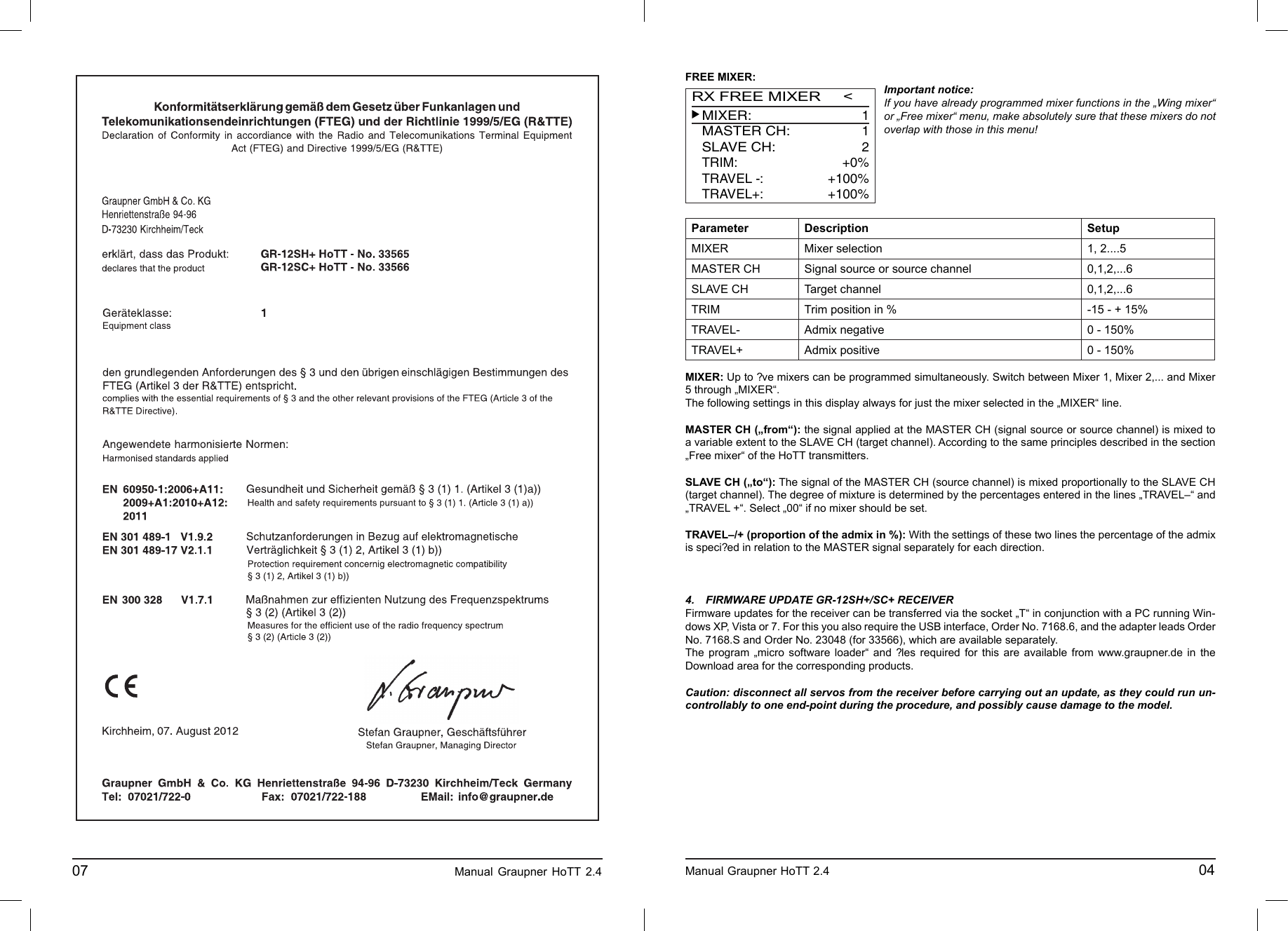 07                                                                             Manual Graupner HoTT 2.4FREE MIXER:Important notice:If you have already programmed mixer functions in the „Wing mixer“ or „Free mixer“ menu, make absolutely sure that these mixers do not overlap with those in this menu!puteSnoitpircseDretemaraP5....2 ,1noitceles rexiMREXIMMASTER CH Signal source or source channel 0,1,2,...66...,2,1,0lennahc tegraTHC EVALS%51 + - 51-% ni noitisop mirTMIRT%051 - 0evitagen ximdA-LEVART%051 - 0evitisop ximdA+LEVARTMIXER: Up to ? ve mixers can be programmed simultaneously. Switch between Mixer 1, Mixer 2,... and Mixer 5 through „MIXER“. The following settings in this display always for just the mixer selected in the „MIXER“ line. MASTER CH („from“): the signal applied at the MASTER CH (signal source or source channel) is mixed to a variable extent to the SLAVE CH (target channel). According to the same principles described in the section „Free mixer“ of the HoTT transmitters.SLAVE CH („to“): The signal of the MASTER CH (source channel) is mixed proportionally to the SLAVE CH (target channel). The degree of mixture is determined by the percentages entered in the lines „TRAVEL–“ and „TRAVEL +“. Select „00“ if no mixer should be set.TRAVEL–/+ (proportion of the admix in %): With the settings of these two lines the percentage of the admix is speci? ed in relation to the MASTER signal separately for each direction.4.  FIRMWARE UPDATE GR-12SH+/SC+ RECEIVERFirmware updates for the receiver can be transferred via the socket „T“ in conjunction with a PC running Win-dows XP, Vista or 7. For this you also require the USB interface, Order No. 7168.6, and the adapter leads Order No. 7168.S and Order No. 23048 (for 33566), which are available separately. The  program  „micro software  loader“  and  ? les required  for  this  are  available  from  www.graupner.de  in the Download area for the corresponding products.Caution: disconnect all servos from the receiver before carrying out an update, as they could run un-controllably to one end-point during the procedure, and possibly cause damage to the model.Manual Graupner HoTT 2.4   04MIXER:MASTER CH:                              SLAVE CH:TRIM:TRAVEL -:TRAVEL+:RX FREE MIXER     &lt;       112+0%+100%+100%