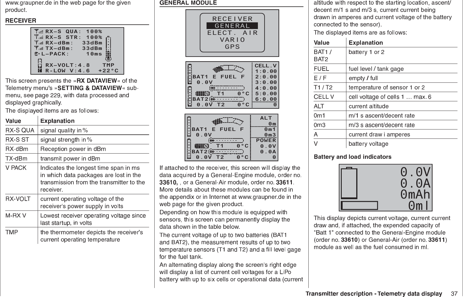 RX–S QUA: 100%RX–S STR: 100%TX–dBm:  33dBmRX–dBm:  33dBmRX–VOLT:4.8   TMPL–PACK:    10msCH OUTPUT TYPE:ONCER-LOW V:4.6  +22°CRX–S QUA: 100%RX–S ST : 100%TX–dBm:  33dBmRX–dBm:  33dBmRX–SPG.:4.8   TMPV–PACK:    10msCH OUTPUT TYPE:ONCERECEIVERGENERALELECT. AIRVARIOGPS0.0VBAT1BAT20.0V T2   0°C     T1   0°CE FUEL FCELL.V1:0.002:0.003:0.004:0.005:0.006:0.0000.0VBAT1BAT20.0V T2   0°C     T1   0°CE FUEL F ALT 0m 0m1 0m3   0.0APOWER   0.0V00.0V0.0A0mAh0ml