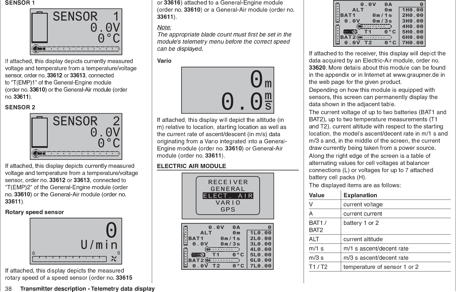 0.0V0°CSENSOR  10.0V0°CSENSOR  2U/min0000.00mmsRX–S QUA: 100%RX–S ST : 100%TX–dBm:  33dBmRX–dBm:  33dBmRX–SPG.:4.8   TMPV–PACK:    10msCH OUTPUT TYPE:ONCERECEIVERGENERALELECT. AIRVARIOGPS0.0V   0m/3sBAT1    0m/1sBAT20.0V T2   0°CT1   0°C01L0.002L0.003L0.004L0.005L0.006L0.00  ALT     0m7L0.00    0.0V  0A0.0V   0m/3sBAT1    0m/1sBAT20.0V T2   0°CT1   0°C01H0.002H0.003H0.004H0.005H0.006H0.00  ALT     0m7H0.00    0.0V  0A