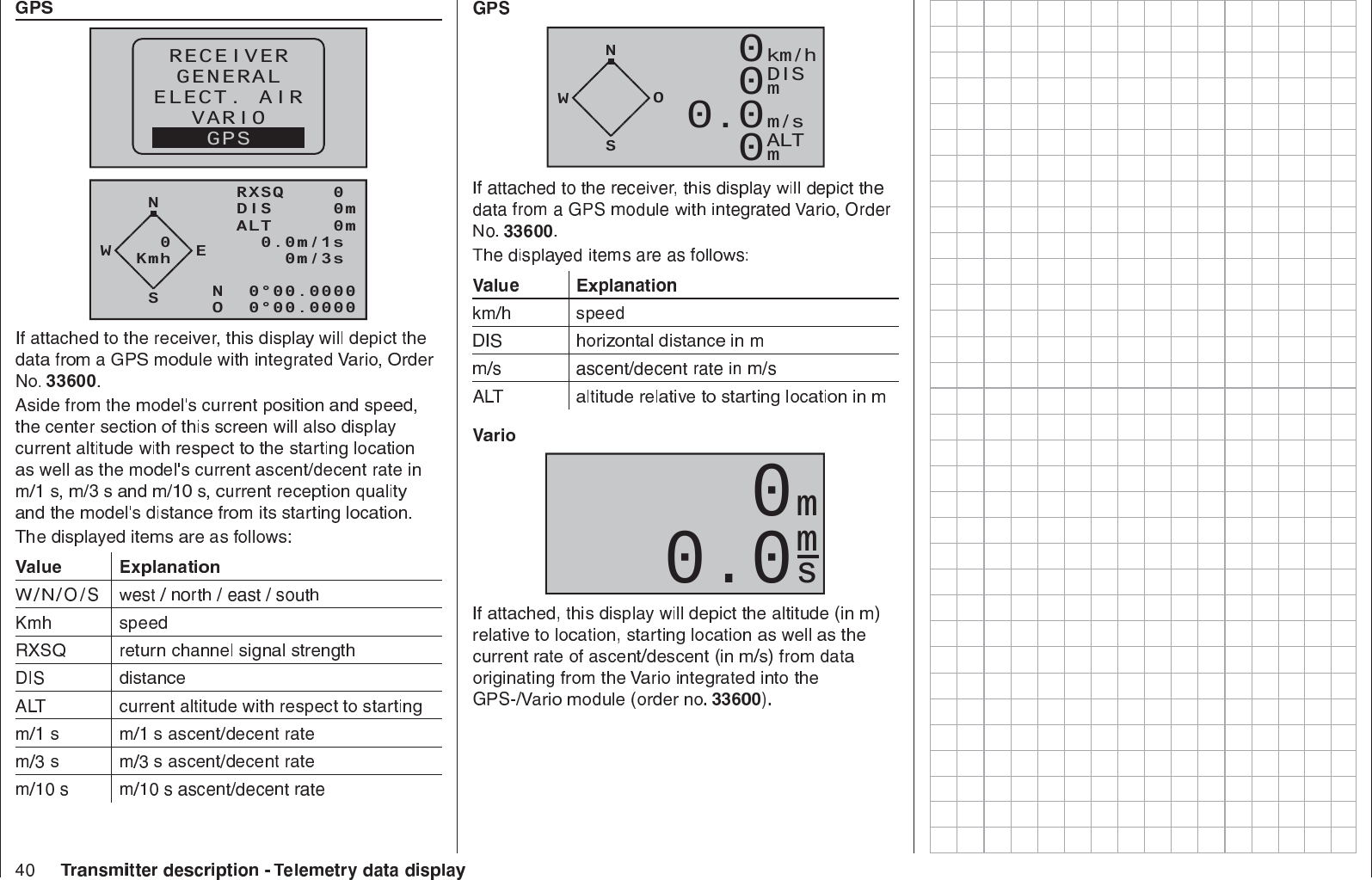 RX–S QUA: 100%RX–S ST : 100%TX–dBm:  33dBmRX–dBm:  33dBmRX–SPG.:4.8   TMPV–PACK:    10msCH OUTPUT TYPE:ONCERECEIVERGENERALELECT. AIRVARIOGPSNRXSQ    0 DIS     0mALT     0m0.0m/1s 0m/3s 0m/10sN  0°00.0000O  0°00.0000WESKmh0NWOSKmh0km/hDIS m   m/s ALT m   000.000.00mms