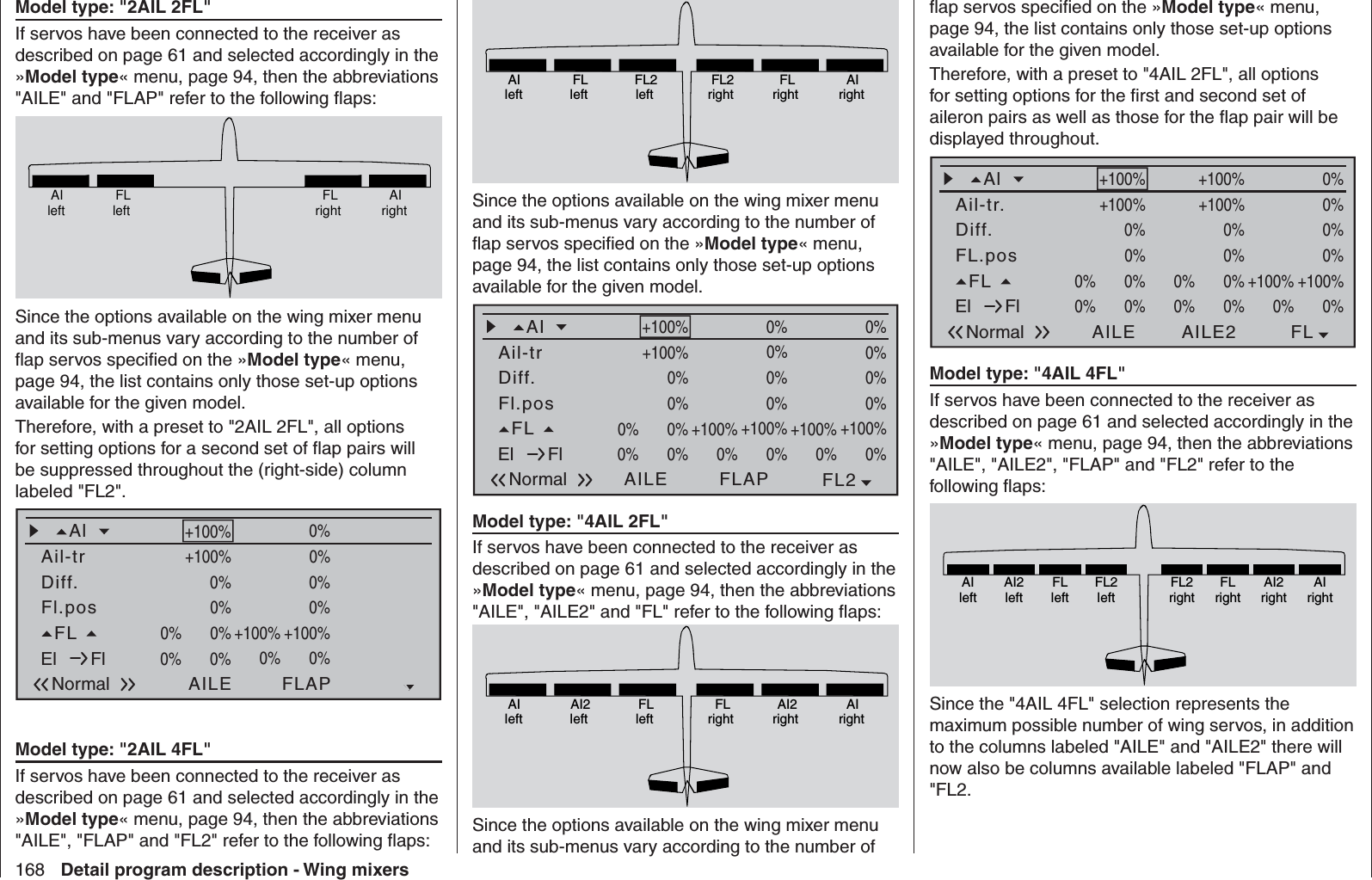 168 Detail program description - Wing mixersModel type: &quot;2AIL 2FL&quot;If servos have been connected to the receiver as described on page 61 and selected accordingly in the »Model type« menu, page 94, then the abbreviations &quot;AILE&quot; and &quot;FLAP&quot; refer to the following ﬂ aps:AIleft FLleft FLright AIrightSince the options available on the wing mixer menu and its sub-menus vary according to the number of ﬂ ap servos speciﬁ ed on the »Model type« menu, page 94, the list contains only those set-up options available for the given model.Therefore, with a preset to &quot;2AIL 2FL&quot;, all options for setting options for a second set of ﬂ ap pairs will be suppressed throughout the (right-side) column labeled &quot;FL2&quot;.Fl.posDiff.Ail-trAlNormal AILE+100%WK2FLAP0%0% 0%+100%0%+100%0%+100%0%0%0%0%+100% 0% 0%0%FLEl Fl+100%+100%+100%+100%0%0%0%0%0%0% 0%0%Model type: &quot;2AIL 4FL&quot;If servos have been connected to the receiver as described on page 61 and selected accordingly in the »Model type« menu, page 94, then the abbreviations &quot;AILE&quot;, &quot;FLAP&quot; and &quot;FL2&quot; refer to the following ﬂ aps:AIleftFLleftFL2leftFL2rightFLrightAIrightSince the options available on the wing mixer menu and its sub-menus vary according to the number of ﬂ ap servos speciﬁ ed on the »Model type« menu, page 94, the list contains only those set-up options available for the given model.Fl.posDiff.Ail-trAINormal AILE+100%FL2FLAP0%0% 0%+100%0%+100%0%+100%0%0%0%0%+100% 0% 0%0%FLEl Fl+100%+100%+100%+100%0%0%0%0%0%0% 0%0%Model type: &quot;4AIL 2FL&quot;If servos have been connected to the receiver as described on page 61  and selected accordingly in the »Model type« menu, page 94 , then the abbreviations &quot;AILE&quot;, &quot;AILE2&quot; and &quot;FL&quot; refer to the following ﬂ aps:AIleftAI2leftFLleftFLrightAI2rightAIrightSince the options available on the wing mixer menu and its sub-menus vary according to the number of ﬂ ap servos speciﬁ ed on the »Model type« menu, page 94, the list contains only those set-up options available for the given model.Therefore, with a preset to &quot;4AIL 2FL&quot;, all options for setting options for the ﬁ rst and second set of aileron pairs as well as those for the ﬂ ap pair will be displayed throughout.FL.posDiff.Ail-tr.AlNormal AILE+100%FLAILE20%+100% 0%+100%0%+100%0%+100%0%0%0%0%+100% +100% 0%0%FLEl Fl+100%+100%0%0%0%0%0%0%0%0% 0%0%Model type: &quot;4AIL 4FL&quot;If servos have been connected to the receiver as described on page 61  and selected accordingly in the »Model type« menu, page 94 , then the abbreviations &quot;AILE&quot;, &quot;AILE2&quot;, &quot;FLAP&quot; and &quot;FL2&quot; refer to the following ﬂ aps:AIleftAI2leftFLleftFL2leftFL2rightFLrightAI2rightAIrightSince the &quot;4AIL 4FL&quot; selection represents the maximum possible number of wing servos, in addition to the columns labeled &quot;AILE&quot; and &quot;AILE2&quot; there will now also be columns available labeled &quot;FLAP&quot; and &quot;FL2.