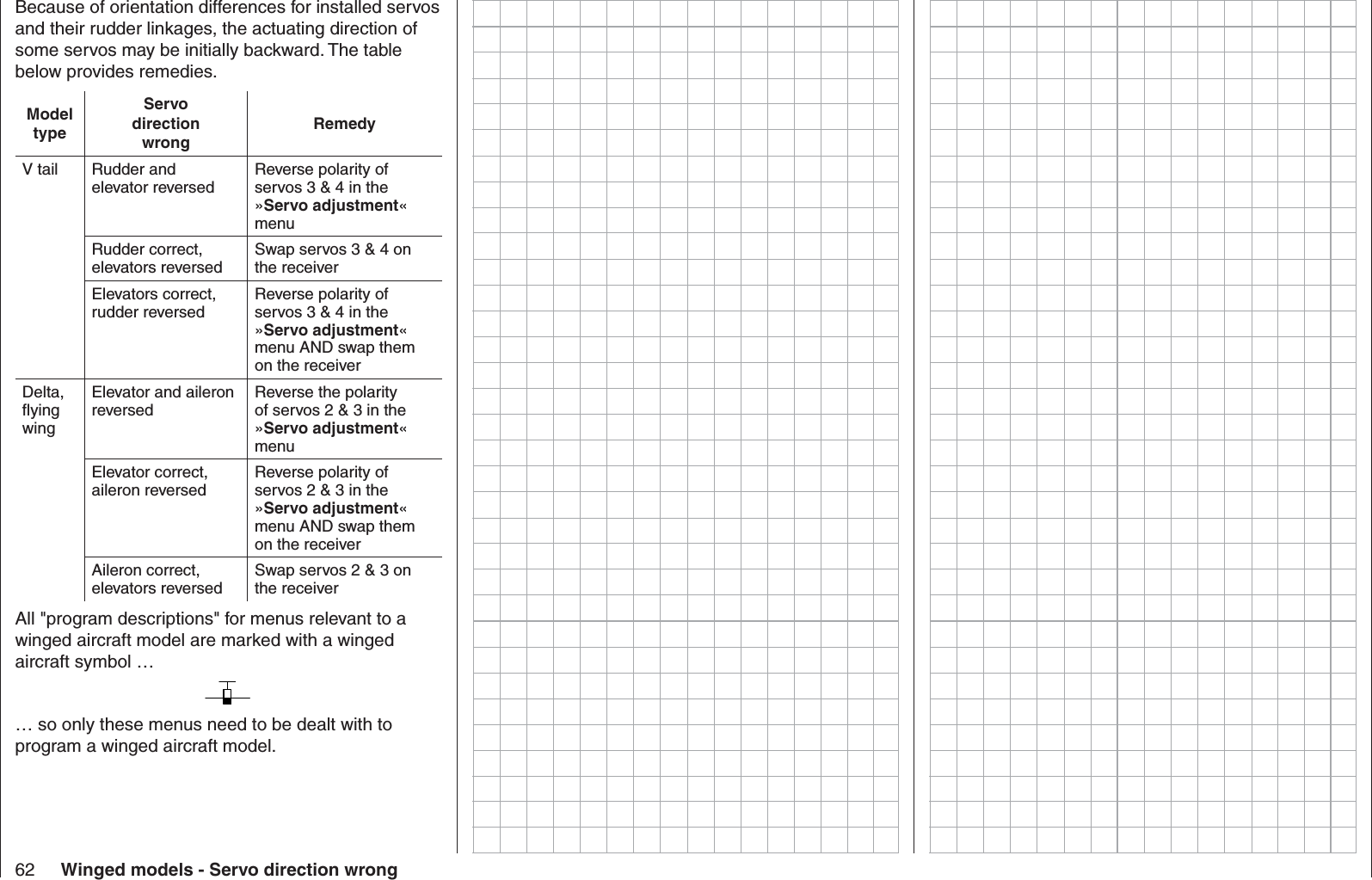 62 Winged models - Servo direction wrongBecause of orientation differences for installed servos and their rudder linkages, the actuating direction of some servos may be initially backward. The  table below provides remedies.Model type ServodirectionwrongRemedyV tail Rudder and elevator reversed Reverse polarity of servos 3 &amp; 4 in the »Servo adjustment« menuRudder correct, elevators reversed Swap servos 3 &amp; 4 on the receiverElevators correct,rudder reversed Reverse polarity of servos 3 &amp; 4 in the »Servo adjustment« menu AND swap them on the receiverDelta,ﬂ ying wingElevator and aileron reversed Reverse the polarity of servos 2 &amp; 3 in the »Servo adjustment« menuElevator correct, aileron reversed Reverse polarity of servos 2 &amp; 3 in the »Servo adjustment« menu AND swap them on the receiverAileron correct, elevators reversed Swap servos 2 &amp; 3 on the receiverAll &quot;program descriptions&quot; for menus relevant to a winged aircraft model are marked with a winged aircraft symbol …… so only these menus need to be dealt with to program a winged aircraft model.