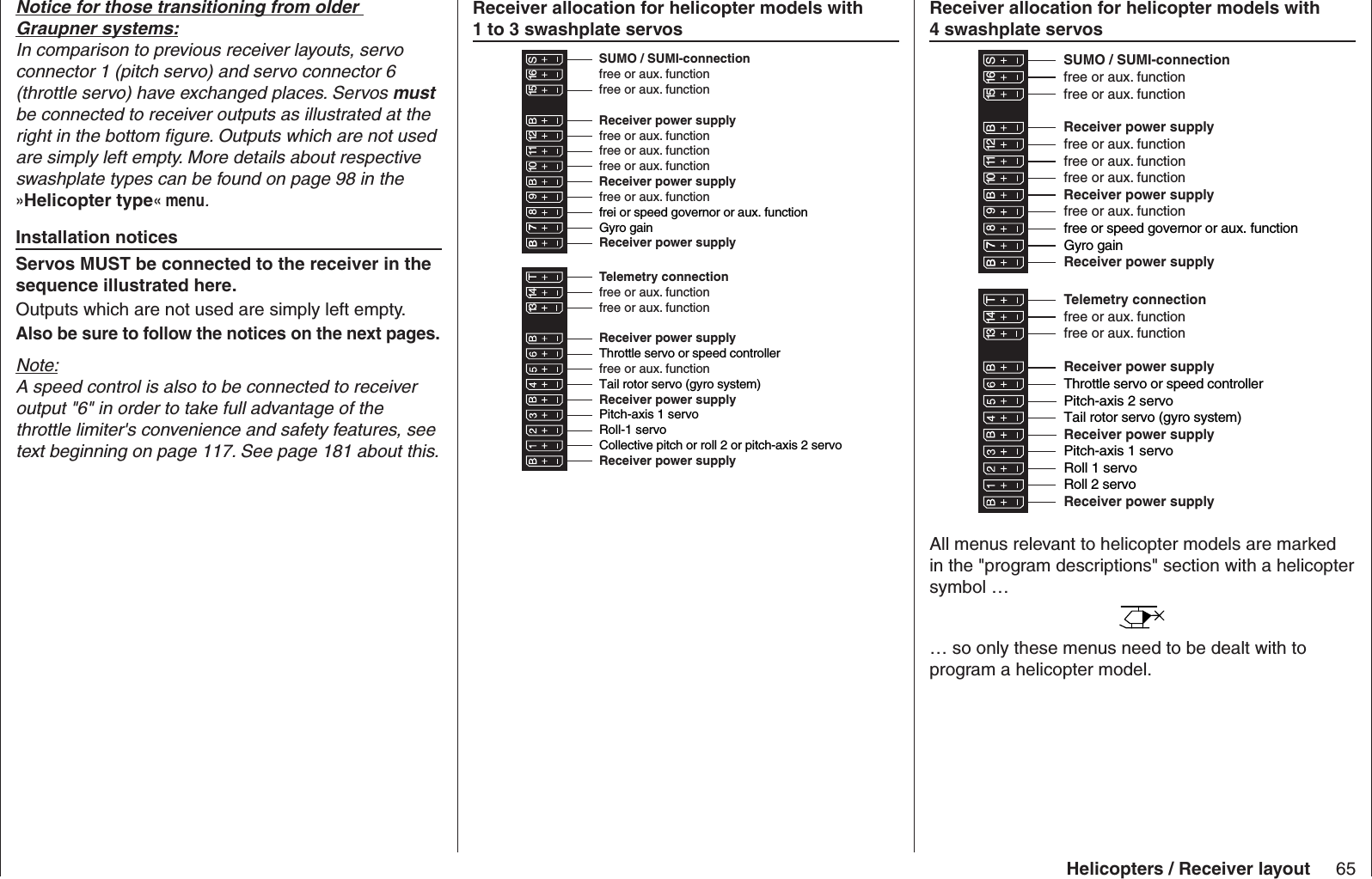 65Helicopters / Receiver layoutNotice for those transitioning from older Graupner systems:In comparison to previous receiver layouts, servo connector 1 (pitch servo) and servo connector 6 (throttle servo) have exchanged places. Servos must be connected to receiver outputs as illustrated at the right in the bottom ﬁ gure. Outputs which are not used are simply left empty. More details about respective swashplate types can be found on page 98 in the »Helicopter type« menu.Installation noticesServos MUST be connected to the receiver in the sequence illustrated here. Outputs which are not used are simply left empty. Also be sure to follow the notices on the next pages.Note:A speed control is also to be connected to receiver output &quot;6&quot; in order to take full advantage of the throttle limiter&apos;s convenience and safety features, see text beginning on page 117. See page 181 about this.  Receiver allocation for helicopter models with 1 to 3 swashplate servosReceiver power supplyReceiver power supply13 14 T 15 16 S77 8910 11 12Receiver power supplyTelemetry connectionReceiver power supplyfree or aux. functionfree or aux. functionSUMO / SUMI-connectionReceiver power supplyReceiver power supplyfree or aux. functionfree or aux. functionfree or aux. functionfree or aux. functionfree or aux. functionfree or aux. functionTail rotor servo (gyro system)Roll-1 servoPitch-axis 1 servofrei or speed governor or aux. functionCollective pitch or roll 2 or pitch-axis 2 servofree or aux. functionThrottle servo or speed controllerGyro gain Receiver allocation for helicopter models with 4 swashplate servosReceiver power supplyReceiver power supply13 14 T 15 16 S77 8910 11 12Receiver power supplyTelemetry connectionReceiver power supplyfree or aux. functionfree or aux. functionSUMO / SUMI-connectionReceiver power supplyReceiver power supplyfree or aux. functionfree or aux. functionfree or aux. functionfree or aux. functionfree or aux. functionfree or aux. functionfree or speed governor or aux. functionThrottle servo or speed controllerGyro gainTail rotor servo (gyro system)Roll 1 servoPitch-axis 1 servoRoll 2 servoPitch-axis 2 servoAll menus relevant to helicopter models are marked in the &quot;program descriptions&quot; section with a helicopter symbol …… so only these menus need to be dealt with to program a helicopter model.