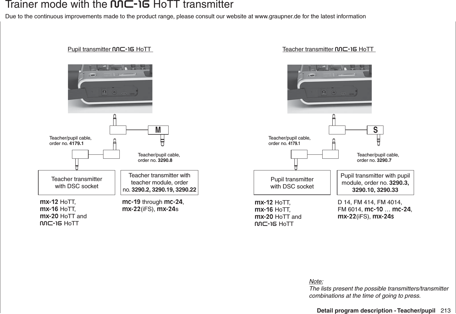 213Detail program description - Teacher/pupil   Trainer mode with the mc-16 HoTT transmitterDue to the continuous improvements made to the product range, please consult our website at www.graupner.de for the latest informationTeacher transmitterwith DSC socketTeacher transmitter with teacher module, order no. 3290.2, 3290.19, 3290.22Teacher/pupil cable, order no. 3290.8MPupil transmitter mc-16 HoTT mx-12 HoTT, mx-16 HoTT, mx-20 HoTT and mc-16 HoTTmc-19 through mc-24, mx-22(iFS), mx-24sPupil transmitterwith DSC socketPupil transmitter with pupil module, order no. 3290.3, 3290.10, 3290.33D 14, FM 414, FM 4014, FM 6014, mc-10 … mc-24, mx-22(iFS), mx-24sSTeacher transmitter mc-16 HoTTmx-12 HoTT, mx-16 HoTT, mx-20 HoTT and mc-16 HoTTNote:The lists present the possible transmitters/transmitter combinations at the time of going to press.Teacher/pupil cable, order no. 4179.1Teacher/pupil cable, order no. 3290.7Teacher/pupil cable, order no. 4179.1