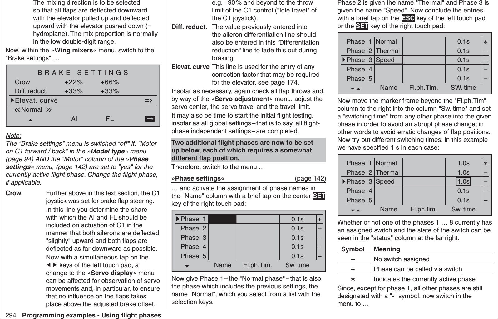 294 Programming examples - Using ﬂ ight phases  The mixing direction is to be selected so that all ﬂ aps are deﬂ ected downward with the elevator pulled up and deﬂ ected upward with the elevator pushed down (= hydroplane). The mix proportion is normally in the low double-digit range.Now, within the »Wing mixers« menu, switch to the &quot;Brake settings&quot; …Elevat. curveBRAKE SETTINGSNormalCrowAI+22%WK20%FL+66%Diff. reduct.WK2+33% 0%+33%Note:The &quot;Brake settings&quot; menu is switched &quot;off&quot; if: &quot;Motor on C1 forward / back&quot; in the »Model type« menu (page 94) AND the &quot;Motor&quot; column of the »Phase settings« menu, (page 142) are set to &quot;yes&quot; for the currently active ﬂ ight phase. Change the ﬂ ight phase, if applicable.Crow  Further above in this text section, the C1 joystick was set for brake ﬂ ap steering.  In this line you determine the share with which the AI and FL should be included on actuation of C1 in the manner that both ailerons are deﬂ ected &quot;slightly&quot; upward and both ﬂ aps are deﬂ ected as far downward as possible.  Now with a simultaneous tap on the  keys of the left touch pad, a change to the »Servo display« menu can be affected for observation of servo movements and, in particular, to ensure that no inﬂ uence on the ﬂ aps takes place above the adjusted brake offset, e.g. +90 % and beyond to the throw limit of the C1 control (&quot;Idle travel&quot; of the C1 joystick).Diff. reduct.  The value previously entered into the aileron differentiation line should also be entered in this &quot;Differentiation reduction&quot; line to fade this out during braking.Elevat. curve This line is used for the entry of any correction factor that may be required for the elevator, see page 174.Insofar as necessary, again check all ﬂ ap throws and, by way of the »Servo adjustment« menu, adjust the servo center, the servo travel and the travel limit.It may also be time to start the initial ﬂ ight testing, insofar as all global settings – that is to say, all ﬂ ight-phase independent settings – are completed.Two additional ﬂ ight phases are now to be set up below, each of which requires a somewhat different ﬂ ap position.Therefore, switch to the menu …»Phase settings«  (page 142)… and activate the assignment of phase names in the &quot;Name&quot; column with a brief tap on the center SET key of the right touch pad:Phase  1Phase  2Phase  3Phase  4Phase  50.1s0.1s0.1s0.1s0.1sName Fl.ph.Tim. Sw. time––––Now give Phase 1 – the &quot;Normal phase&quot; – that is also the phase which includes the previous settings, the name &quot;Normal&quot;, which you select from a list with the selection keys.Phase 2 is given the name &quot;Thermal&quot; and Phase 3 is given the name &quot;Speed&quot;. Now conclude the entries with a brief tap on the ESC key of the left touch pad or the SET key of the right touch pad:Phase  1Phase  2Phase  3Phase  4Phase  50.1s0.1s0.1s0.1s0.1sName Fl.ph.Tim. SW. time––––NormalThermalSpeedNow move the marker frame beyond the &quot;Fl.ph.Tim&quot; column to the right into the column &quot;Sw. time&quot; and set a &quot;switching time&quot; from any other phase into the given phase in order to avoid an abrupt phase change; in other words to avoid erratic changes of ﬂ ap positions. Now try out different switching times. In this example we have speciﬁ ed 1 s in each case:Phase  1Phase  2Phase  3Phase  4Phase  51.0s1.0s1.0s0.1s0.1sName Fl.ph.tim. Sw. time––––NormalThermalSpeedWhether or not one of the phases 1 … 8 currently has an assigned switch and the state of the switch can be seen in the &quot;status&quot; column at the far right.Symbol Meaning– No switch assigned+ Phase can be called via switchIndicates the currently active phaseSince, except for phase 1, all other phases are still designated with a &quot;-&quot; symbol, now switch in the menu to …