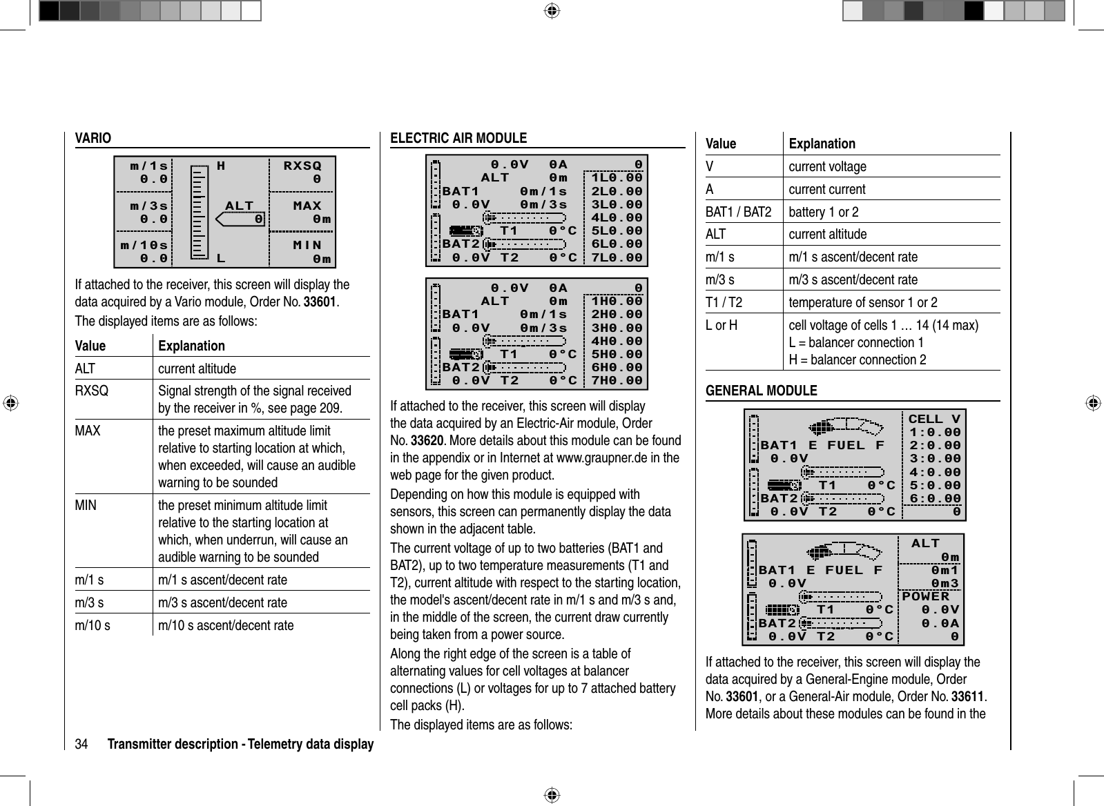 34 Transmitter description - Telemetry data displayVARIORXSQ   0 MAX   0m MIN   0mALT   0HLm/1s0.0m/3s0.0m/10s0.0If attached to the receiver, this screen will display the data acquired by a Vario module, Order No. 33601.The displayed items are as follows:Value ExplanationALT current altitudeRXSQ Signal strength of the signal received by the receiver in %, see page 209.MAX the preset maximum altitude limit relative to starting location at which, when exceeded, will cause an audible warning to be soundedMIN the preset minimum altitude limit relative to the starting location at which, when underrun, will cause an audible warning to be soundedm/1 s m/1 s ascent/decent ratem/3 s m/3 s ascent/decent ratem/10 s m/10 s ascent/decent rateELECTRIC AIR MODULE0.0V   0m/3sBAT1    0m/1sBAT20.0V T2   0°CT1   0°C01L0.002L0.003L0.004L0.005L0.006L0.00   ALT    0m7L0.00    0.0V  0A0.0V   0m/3sBAT1    0m/1sBAT20.0V T2   0°CT1   0°C01H0.002H0.003H0.004H0.005H0.006H0.00   ALT    0m7H0.00    0.0V  0AIf attached to the receiver, this screen will display the data acquired by an Electric-Air module, Order No. 33620. More details about this module can be found in the appendix or in Internet at www.graupner.de in the web page for the given product.Depending on how this module is equipped with sensors, this screen can permanently display the data shown in the adjacent table.The current voltage of up to two batteries (BAT1 and BAT2), up to two temperature measurements (T1 and T2), current altitude with respect to the starting location, the model&apos;s ascent/decent rate in m/1 s and m/3 s and, in the middle of the screen, the current draw currently being taken from a power source.Along the right edge of the screen is a table of alternating values for cell voltages at balancer connections (L) or voltages for up to 7 attached battery cell packs (H). The displayed items are as follows:Value ExplanationV current voltageA current currentBAT1 / BAT2 battery 1 or 2ALT current altitudem/1 s m/1 s ascent/decent ratem/3 s m/3 s ascent/decent rateT1 / T2 temperature of sensor 1 or 2L or H cell voltage of cells 1 … 14 (14 max)L = balancer connection 1H = balancer connection 2GENERAL MODULE0.0VBAT1BAT20.0V T2   0°C     T1   0°CE FUEL FCELL V1:0.002:0.003:0.004:0.005:0.006:0.0000.0VBAT1BAT20.0V T2   0°C     T1   0°CE FUEL F ALT0m 0m1 0m3   0.0APOWER   0.0V0If attached to the receiver, this screen will display the data acquired by a General-Engine module, Order No. 33601, or a General-Air module, Order No. 33611.More details about these modules can be found in the 