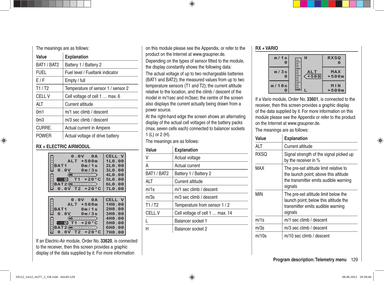 129Program description: Telemetry menuThe meanings are as follows:Value ExplanationBAT1 / BAT2 Battery 1 / Battery 2FUEL Fuel level / Fueltank indicatorE / F Empty / fullT1 / T2 Temperature of sensor 1 / sensor 2CELL V Cell voltage of cell 1 … max. 6ALT Current altitude0m1 m/1 sec climb / descent0m3 m/3 sec climb / descentCURRE. Actual current in AmperePOWER Actual voltage of drive batteryRX + ELECTRIC AIRMODUL0.0V   0m/3sBAT1    0m/1sBAT20.0V T2 +20°CT1 +20°CCELL V1L0.002L0.003L0.004L0.005L0.006L0.00    0.0V  0A   ALT +500m7L0.000.0V   0m/3sBAT1    0m/1sBAT20.0V T2 +20°CT1 +20°CCELL V1H0.002H0.003H0.004H0.005H0.006H0.00    0.0V  0A   ALT +500m7H0.00If an Electric-Air module, Order No. 33620, is connected to the receiver, then this screen provides a graphic display of the data supplied by it. For more information on this module please see the Appendix, or refer to the product on the Internet at www.graupner.de.Depending on the types of sensor ﬁ tted to the module, the display constantly shows the following data:The actual voltage of up to two rechargeable batteries (BAT1 and BAT2); the measured values from up to two temperature sensors (T1 and T2); the current altitude relative to the location, and the climb / descent of the model in m/1sec and m/3sec; the centre of the screen also displays the current actually being drawn from a power source.At the right-hand edge the screen shows an alternating display of the actual cell voltages of the battery packs (max. seven cells each) connected to balancer sockets 1 (L) or 2 (H).The meanings are as follows:Value ExplanationV Actual voltageA Actual currentBAT1 / BAT2 Battery 1 / Battery 2ALT Current altitudem/1s m/1 sec climb / descentm/3s m/3 sec climb / descentT1 / T2 Temperature from sensor 1 / 2CELL.V Cell voltage of cell 1 … max. 14L Balancer socket 1H Balancer socket 2RX + VARIORXSQ   0 MAX+500m MIN+500mALT+500HLm/1s0m/3s0m/10s0If a Vario module, Order No. 33601, is connected to the receiver, then this screen provides a graphic display of the data supplied by it. For more information on this module please see the Appendix or refer to the product on the Internet at www.graupner.de.The meanings are as follows:Value ExplanationALT Current altitudeRXSQ Signal strength of the signal picked up by the receiver in %MAX The pre-set altitude limit relative to the launch point; above this altitude the transmitter emits audible warning signalsMIN The pre-set altitude limit below the launch point; below this altitude the transmitter emits audible warning signalsm/1s m/1 sec climb / descentm/3s m/3 sec climb / descentm/10s m/10 sec climb / descent33112_mx12_HoTT_2_GB.indd   Abs45:12933112_mx12_HoTT_2_GB.indd   Abs45:129 06.06.2011   19:39:4406.06.2011   19:39:44