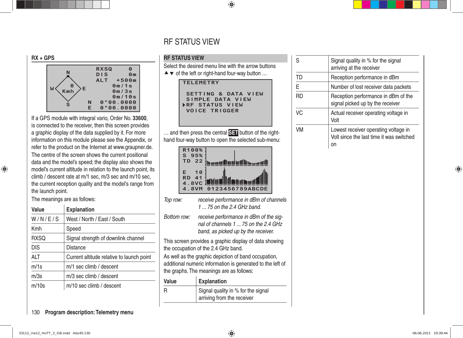 130 Program description: Telemetry menuRX + GPSNRXSQ    0 DIS     0mALT  +500m0m/1s 0m/3s 0m/10sN  0°00.0000E  0°00.0000WESKmh0If a GPS module with integral vario, Order No. 33600, is connected to the receiver, then this screen provides a graphic display of the data supplied by it. For more information on this module please see the Appendix, or refer to the product on the Internet at www.graupner.de.The centre of the screen shows the current positional data and the model’s speed; the display also shows the model’s current altitude in relation to the launch point, its climb / descent rate at m/1 sec, m/3 sec and m/10 sec, the current reception quality and the model’s range from the launch point.The meanings are as follows:Value ExplanationW / N / E / S West / North / East / SouthKmh SpeedRXSQ Signal strength of downlink channelDIS DistanceALT Current altitude relative to launch pointm/1s m/1 sec climb / descentm/3s m/3 sec climb / descentm/10s m/10 sec climb / descentRF STATUS VIEWSelect the desired menu line with the arrow buttons cd of the left or right-hand four-way button …TELEMETRYSETTING &amp; DATA VIEWSIMPLE DATA VIEWRF STATUS VIEWVOICE TRIGGER… and then press the central SET button of the right-hand four-way button to open the selected sub-menu:R100%TD 22E  10RD 414.8VCS 95%4.8VM 0123456789ABCDETop row:  receive performance in dBm of channels 1 ... 75 on the 2.4 GHz band.Bottom row:  receive performance in dBm of the sig-nal of channels 1 ... 75 on the 2.4 GHz band, as picked up by the receiver.This screen provides a graphic display of data showing the occupation of the 2.4 GHz band.As well as the graphic depiction of band occupation, additional numeric information is generated to the left of the graphs. The meanings are as follows:Value ExplanationR Signal quality in % for the signal arriving from the receiverS Signal quality in % for the signal arriving at the receiverTD Reception performance in dBmE Number of lost receiver data packetsRD Reception performance in dBm of the signal picked up by the receiverVC Actual receiver operating voltage in VoltVM Lowest receiver operating voltage in Volt since the last time it was switched onRF STATUS VIEW33112_mx12_HoTT_2_GB.indd   Abs45:13033112_mx12_HoTT_2_GB.indd   Abs45:130 06.06.2011   19:39:4406.06.2011   19:39:44
