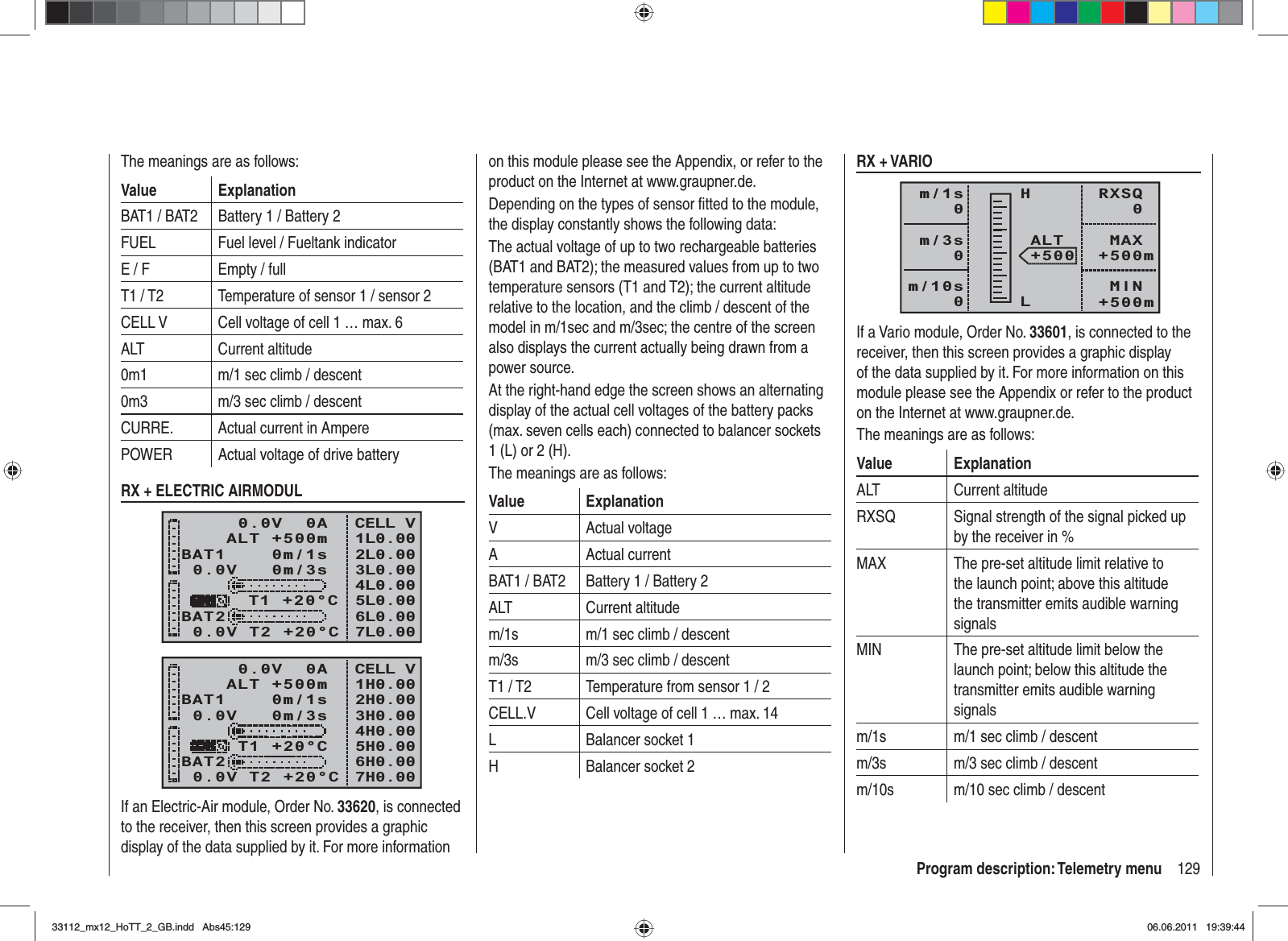 129Program description: Telemetry menuThe meanings are as follows:Value ExplanationBAT1 / BAT2 Battery 1 / Battery 2FUEL Fuel level / Fueltank indicatorE / F Empty / fullT1 / T2 Temperature of sensor 1 / sensor 2CELL V Cell voltage of cell 1 … max. 6ALT Current altitude0m1 m/1 sec climb / descent0m3 m/3 sec climb / descentCURRE. Actual current in AmperePOWER Actual voltage of drive batteryRX + ELECTRIC AIRMODUL0.0V   0m/3sBAT1    0m/1sBAT20.0V T2 +20°CT1 +20°CCELL V1L0.002L0.003L0.004L0.005L0.006L0.00    0.0V  0A   ALT +500m7L0.000.0V   0m/3sBAT1    0m/1sBAT20.0V T2 +20°CT1 +20°CCELL V1H0.002H0.003H0.004H0.005H0.006H0.00    0.0V  0A   ALT +500m7H0.00If an Electric-Air module, Order No. 33620, is connected to the receiver, then this screen provides a graphic display of the data supplied by it. For more information on this module please see the Appendix, or refer to the product on the Internet at www.graupner.de.Depending on the types of sensor ﬁ tted to the module, the display constantly shows the following data:The actual voltage of up to two rechargeable batteries (BAT1 and BAT2); the measured values from up to two temperature sensors (T1 and T2); the current altitude relative to the location, and the climb / descent of the model in m/1sec and m/3sec; the centre of the screen also displays the current actually being drawn from a power source.At the right-hand edge the screen shows an alternating display of the actual cell voltages of the battery packs (max. seven cells each) connected to balancer sockets 1 (L) or 2 (H).The meanings are as follows:Value ExplanationV Actual voltageA Actual currentBAT1 / BAT2 Battery 1 / Battery 2ALT Current altitudem/1s m/1 sec climb / descentm/3s m/3 sec climb / descentT1 / T2 Temperature from sensor 1 / 2CELL.V Cell voltage of cell 1 … max. 14L Balancer socket 1H Balancer socket 2RX + VARIORXSQ   0 MAX+500m MIN+500mALT+500HLm/1s0m/3s0m/10s0If a Vario module, Order No. 33601, is connected to the receiver, then this screen provides a graphic display of the data supplied by it. For more information on this module please see the Appendix or refer to the product on the Internet at www.graupner.de.The meanings are as follows:Value ExplanationALT Current altitudeRXSQ Signal strength of the signal picked up by the receiver in %MAX The pre-set altitude limit relative to the launch point; above this altitude the transmitter emits audible warning signalsMIN The pre-set altitude limit below the launch point; below this altitude the transmitter emits audible warning signalsm/1s m/1 sec climb / descentm/3s m/3 sec climb / descentm/10s m/10 sec climb / descent33112_mx12_HoTT_2_GB.indd Abs45:12933112_mx12_HoTT_2_GB.indd   Abs45:12906.06.2011 19:39:4406.06.2011   19:39:44