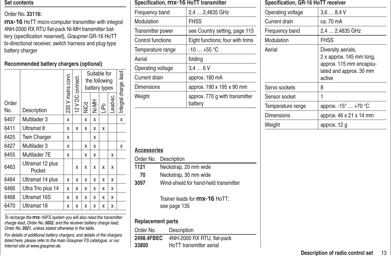 13Description of radio control setSpeciﬁ cation, mx-16 HoTT transmitterFrequency band 2,4 … 2,4835 GHzModulation FHSSTransmitter power see Country setting, page 115Control functions Eight functions; four with trimsTemperature range -10 … +55 °CAerial foldingOperating voltage 3,4 … 6 VCurrent drain approx. 180 mADimensions approx. 190 x 195 x 90 mmWeight approx. 770 g with transmitter batteryAccessoriesOrder No.  Description1121  Neckstrap, 20 mm wide    70  Neckstrap, 30 mm wide3097  Wind-shield for hand-held transmitter  Trainer leads for mx-16 HoTT: see page 135Replacement partsOrder No.  Description2498.4FBEC  4NH-2000 RX RTU, ﬂ at-pack33800  HoTT transmitter aerialSpeciﬁ cation, GR-16 HoTT receiverOperating voltage 3,6 … 8,4 VCurrent drain ca. 70 mAFrequency band 2,4 … 2,4835 GHzModulation FHSSAerial Diversity aerials,2 x approx. 145 mm long,approx. 115 mm encapsu-lated and approx. 30 mm activeServo sockets 8Sensor socket 1Temperature range approx. -15° … +70 °CDimensions approx. 46 x 21 x 14 mmWeight approx. 12 gSet contentsOrder No. 33116:mx-16 HoTT micro-computer transmitter with integral 4NH-2000 RX RTU ﬂ at-pack Ni-MH transmitter bat-tery (speciﬁ cation reserved), Graupner GR-16 HoTT bi-directional receiver, switch harness and plug-type battery chargerRecommended battery chargers (optional)Order No. Description220 V mains conn.12 V DC connect.Suitable for the following battery typesIntegral charge. leadNiCdNi-MHLiPoLead-ac.6407 Multilader 3 x x x x6411 Ultramat 8 x x x x x6425 Twin Charger x x6427 Multilader 3 x x x x6455 Multilader 7E x x x x6463 Ultramat 12 plus Pocket xxxxx6464 Ultramat 14 plus x x x x x x6466 Ultra Trio plus 14 x x x x x x6468 Ultramat 16S x x x x x x6470 Ultramat 18 x x x x x xTo recharge the mx-16iFS system you will also need the transmitter charge lead, Order No. 3022, and the receiver battery charge lead, Order No. 3021, unless stated otherwise in the table.For details of additional battery chargers, and details of the chargers listed here, please refer to the main Graupner FS catalogue, or our Internet site at www.graupner.de.