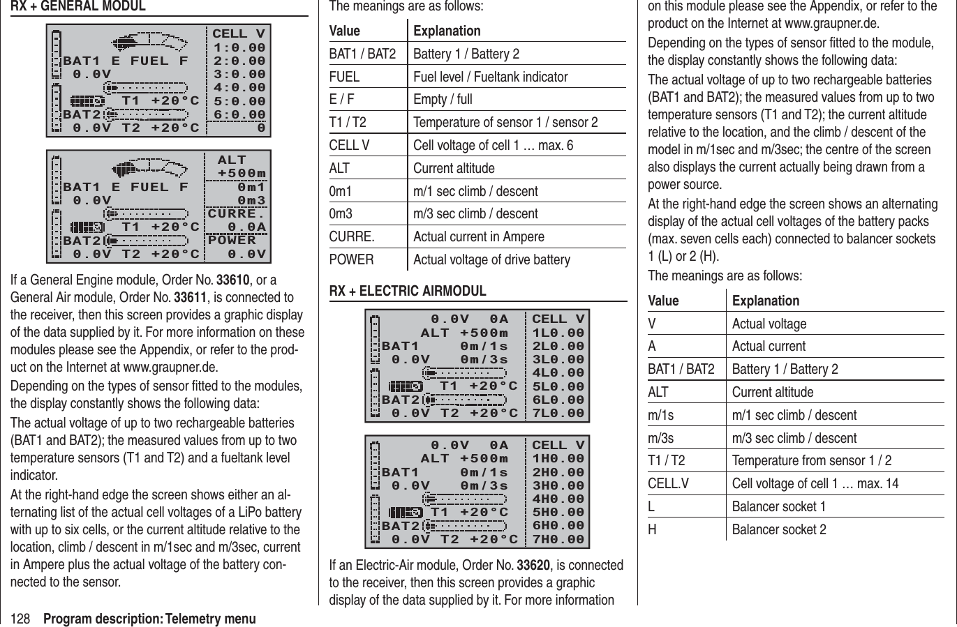 128 Program description: Telemetry menuRX + GENERAL MODUL0.0VBAT1BAT20.0V T2 +20°C     T1 +20°CE FUEL FCELL V1:0.002:0.003:0.004:0.005:0.006:0.0000.0VBAT1BAT20.0V T2 +20°C     T1 +20°CE FUEL F ALT    +500m 0m1 0m3CURRE.   0.0APOWER   0.0VIf a General Engine module, Order No. 33610, or a General Air module, Order No. 33611, is connected to the receiver, then this screen provides a graphic display of the data supplied by it. For more information on these modules please see the Appendix, or refer to the prod-uct on the Internet at www.graupner.de.Depending on the types of sensor ﬁ tted to the modules, the display constantly shows the following data:The actual voltage of up to two rechargeable batteries (BAT1 and BAT2); the measured values from up to two temperature sensors (T1 and T2) and a fueltank level indicator.At the right-hand edge the screen shows either an al-ternating list of the actual cell voltages of a LiPo battery with up to six cells, or the current altitude relative to the location, climb / descent in m/1sec and m/3sec, current in Ampere plus the actual voltage of the battery con-nected to the sensor.The meanings are as follows:Value ExplanationBAT1 / BAT2 Battery 1 / Battery 2FUEL Fuel level / Fueltank indicatorE / F Empty / fullT1 / T2 Temperature of sensor 1 / sensor 2CELL V Cell voltage of cell 1 … max. 6ALT Current altitude0m1 m/1 sec climb / descent0m3 m/3 sec climb / descentCURRE. Actual current in AmperePOWER Actual voltage of drive batteryRX + ELECTRIC AIRMODUL0.0V   0m/3sBAT1    0m/1sBAT20.0V T2 +20°CT1 +20°CCELL V1L0.002L0.003L0.004L0.005L0.006L0.00    0.0V  0A   ALT +500m7L0.000.0V   0m/3sBAT1    0m/1sBAT20.0V T2 +20°CT1 +20°CCELL V1H0.002H0.003H0.004H0.005H0.006H0.00    0.0V  0A   ALT +500m7H0.00If an Electric-Air module, Order No. 33620, is connected to the receiver, then this screen provides a graphic display of the data supplied by it. For more information on this module please see the Appendix, or refer to the product on the Internet at www.graupner.de.Depending on the types of sensor ﬁ tted to the module, the display constantly shows the following data:The actual voltage of up to two rechargeable batteries (BAT1 and BAT2); the measured values from up to two temperature sensors (T1 and T2); the current altitude relative to the location, and the climb / descent of the model in m/1sec and m/3sec; the centre of the screen also displays the current actually being drawn from a power source.At the right-hand edge the screen shows an alternating display of the actual cell voltages of the battery packs (max. seven cells each) connected to balancer sockets 1 (L) or 2 (H).The meanings are as follows:Value ExplanationV Actual voltageA Actual currentBAT1 / BAT2 Battery 1 / Battery 2ALT Current altitudem/1s m/1 sec climb / descentm/3s m/3 sec climb / descentT1 / T2 Temperature from sensor 1 / 2CELL.V Cell voltage of cell 1 … max. 14L Balancer socket 1H Balancer socket 2