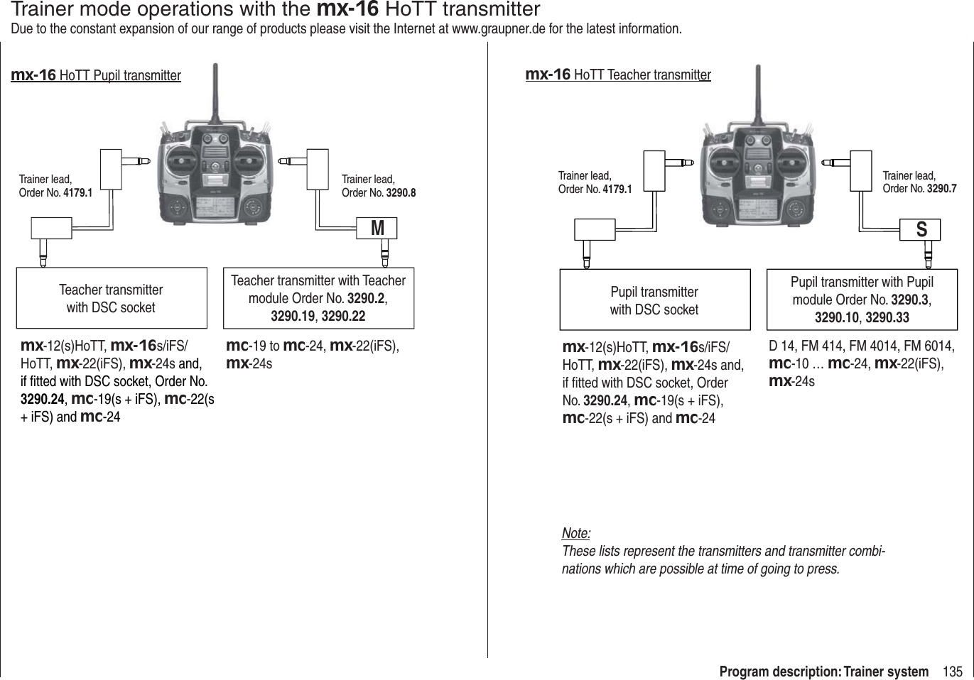 135Program description: Trainer systemTrainer mode operations with the mx-16 HoTT transmitterDue to the constant expansion of our range of products please visit the Internet at www.graupner.de for the latest information.Teacher transmitter with DSC socketTeacher transmitter with Teacher module Order No. 3290.2,3290.19,3290.22Trainer lead, Order No. 4179.1Trainer lead, Order No. 3290.8Mmx-16 HoTT Pupil transmitter mx-12(s)HoTT, mx-16s/iFS/HoTT, mx-22(iFS), mx-24s and,if ﬁ tted with DSC socket, Order No. 3290.24,mc-19(s + iFS), mc-22(s+ iFS) and mc-24mc-19 to mc-24, mx-22(iFS),mx-24smitterPupil transmitterwith DSC socketPupil transmitter with Pupil module Order No. 3290.3,3290.10,3290.33Trainer lead, Order No. 4179.1Trainer lead, Order No. 3290.7D 14, FM 414, FM 4014, FM 6014, mc-10 … mc-24, mx-22(iFS),mx-24sSmx-16 HoTT Teacher transmittermx-12(s)HoTT, mx-16s/iFS/HoTT, mx-22(iFS), mx-24s and, if ﬁ tted with DSC socket, Order No. 3290.24,mc-19(s + iFS), mc-22(s + iFS) and mc-24terNote:These lists represent the transmitters and transmitter combi-nations which are possible at time of going to press.