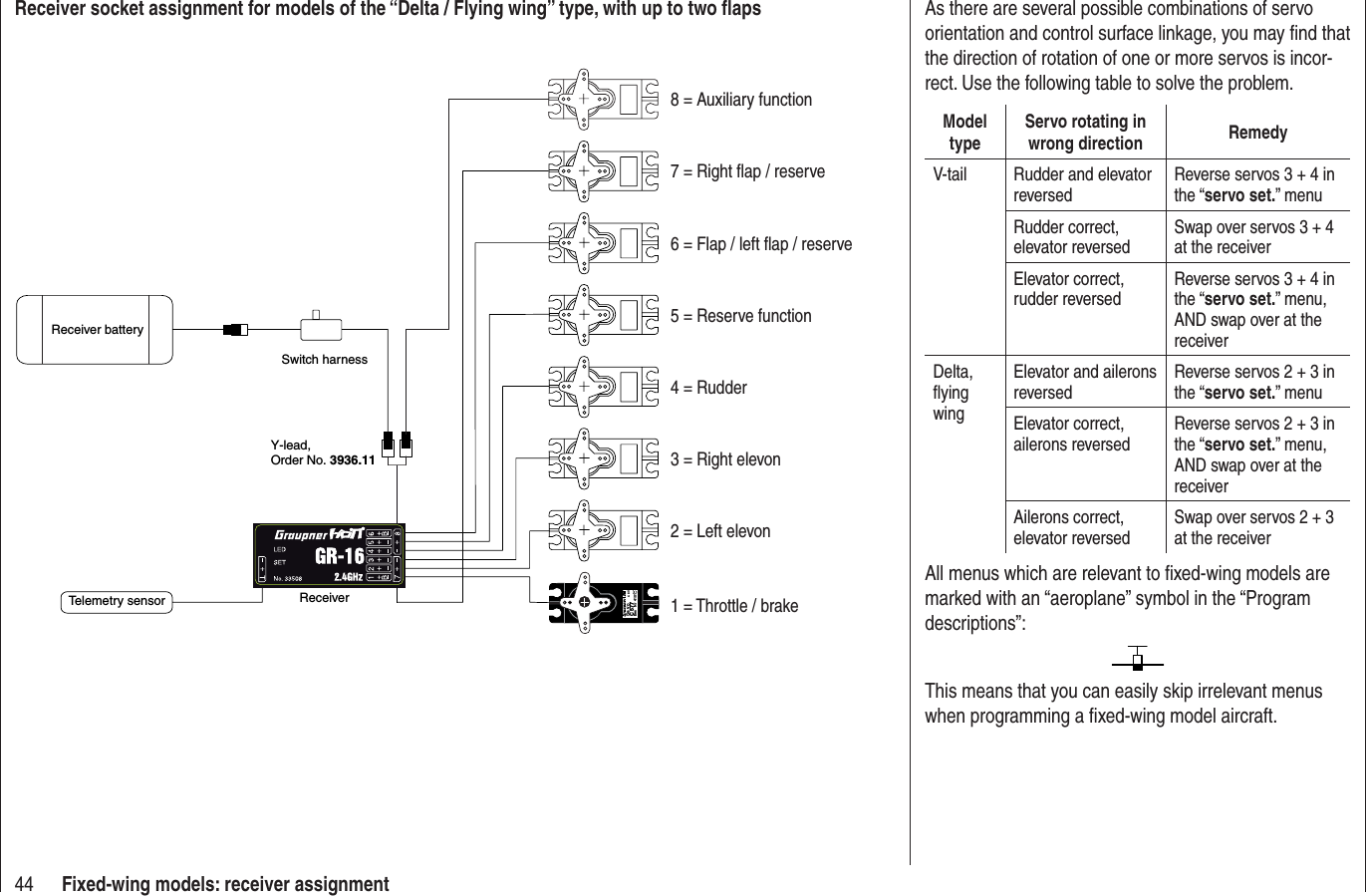 44 Fixed-wing models: receiver assignmentReceiver socket assignment for models of the “Delta / Flying wing” type, with up to two ﬂ apsSe vo 48 VC 577Bes Nr  4101    Receiver batterySwitch harnessTelemetry sensorY-lead,Order No. 3936.11Receiver3 = Right elevon2 = Left elevon8 = Auxiliary function7 = Right ﬂ ap / reserve5 = Reserve function4 = Rudder1 = Throttle / brake6 = Flap / left ﬂ ap / reserveAs there are several possible combinations of servo orientation and control surface linkage, you may ﬁ nd that the direction of rotation of one or more servos is incor-rect. Use the following table to solve the problem.ModeltypeServo rotating in wrong direction RemedyV-tail Rudder and elevator reversedReverse servos 3 + 4 in the “servo set.” menuRudder correct, elevator reversedSwap over servos 3 + 4 at the receiverElevator correct, rudder reversedReverse servos 3 + 4 in the “servo set.” menu, AND swap over at the receiverDelta,ﬂ ying wingElevator and ailerons reversedReverse servos 2 + 3 in the “servo set.” menuElevator correct, ailerons reversedReverse servos 2 + 3 in the “servo set.” menu, AND swap over at the receiverAilerons correct, elevator reversedSwap over servos 2 + 3 at the receiverAll menus which are relevant to ﬁ xed-wing models are marked with an “aeroplane” symbol in the “Program descriptions”:This means that you can easily skip irrelevant menus when programming a ﬁ xed-wing model aircraft.