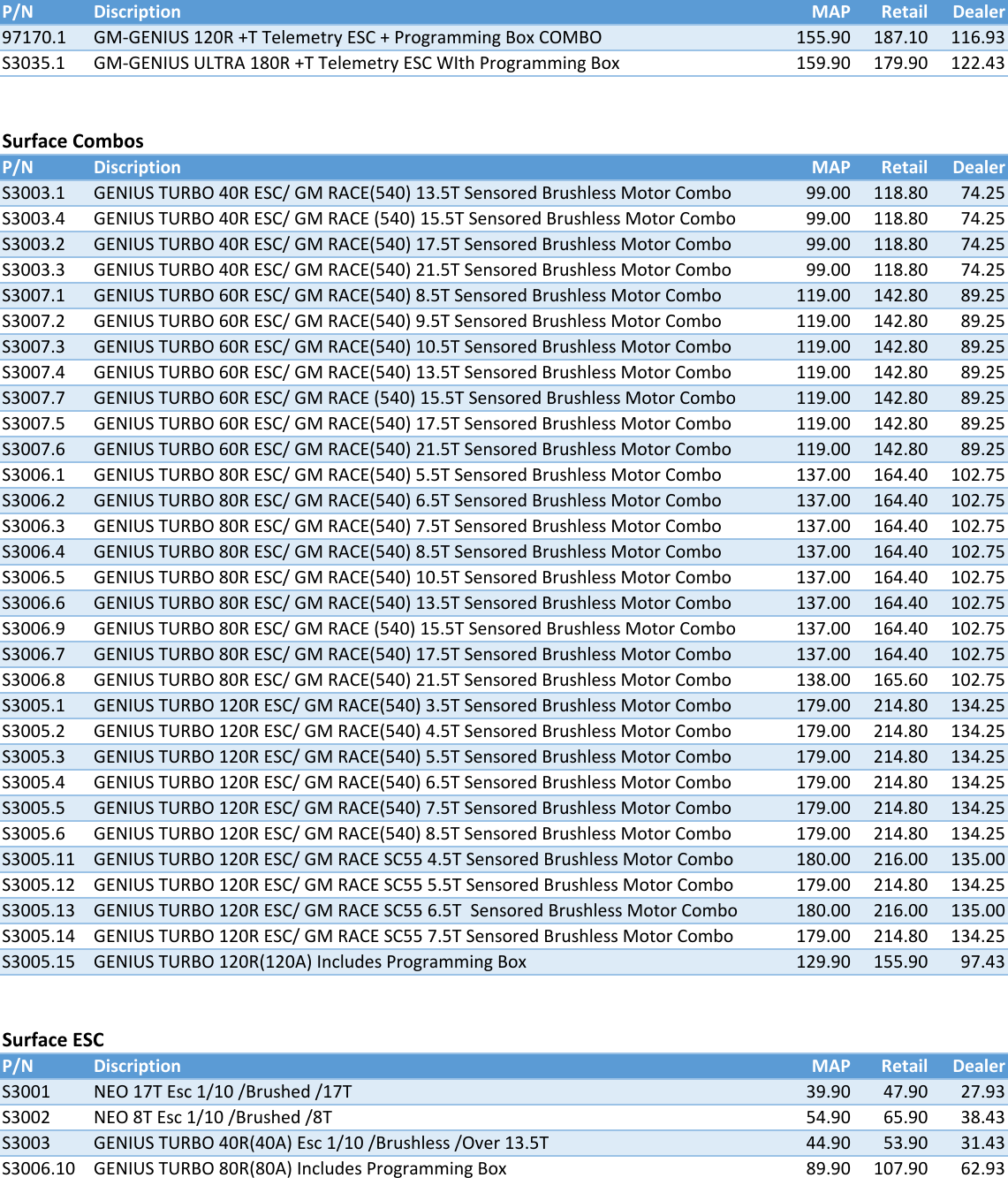 Page 2 of 3 - ESC Price List
