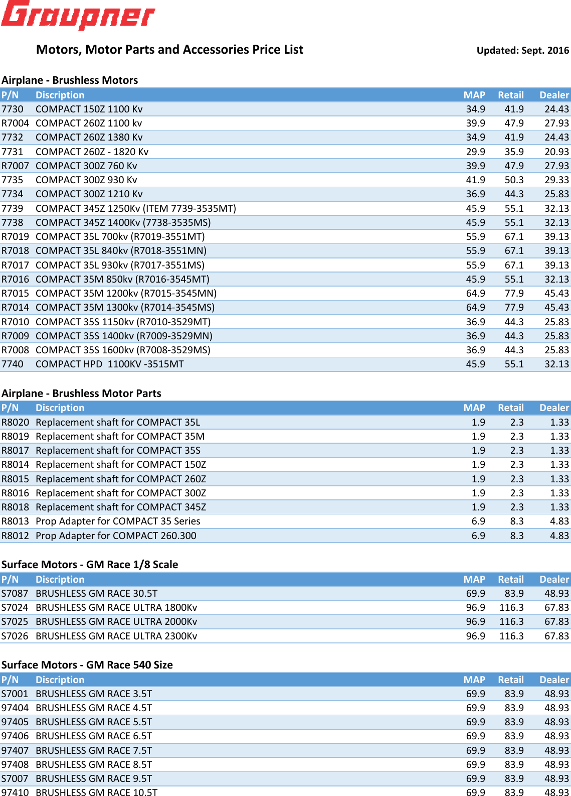 Page 1 of 4 - Motors Price List