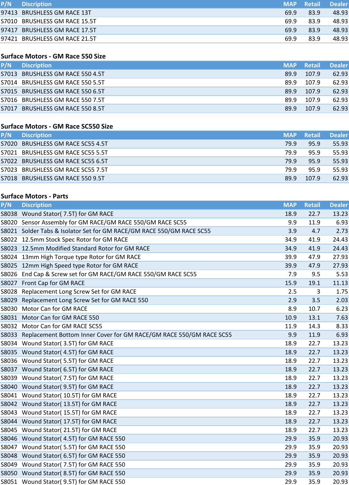 Page 2 of 4 - Motors Price List