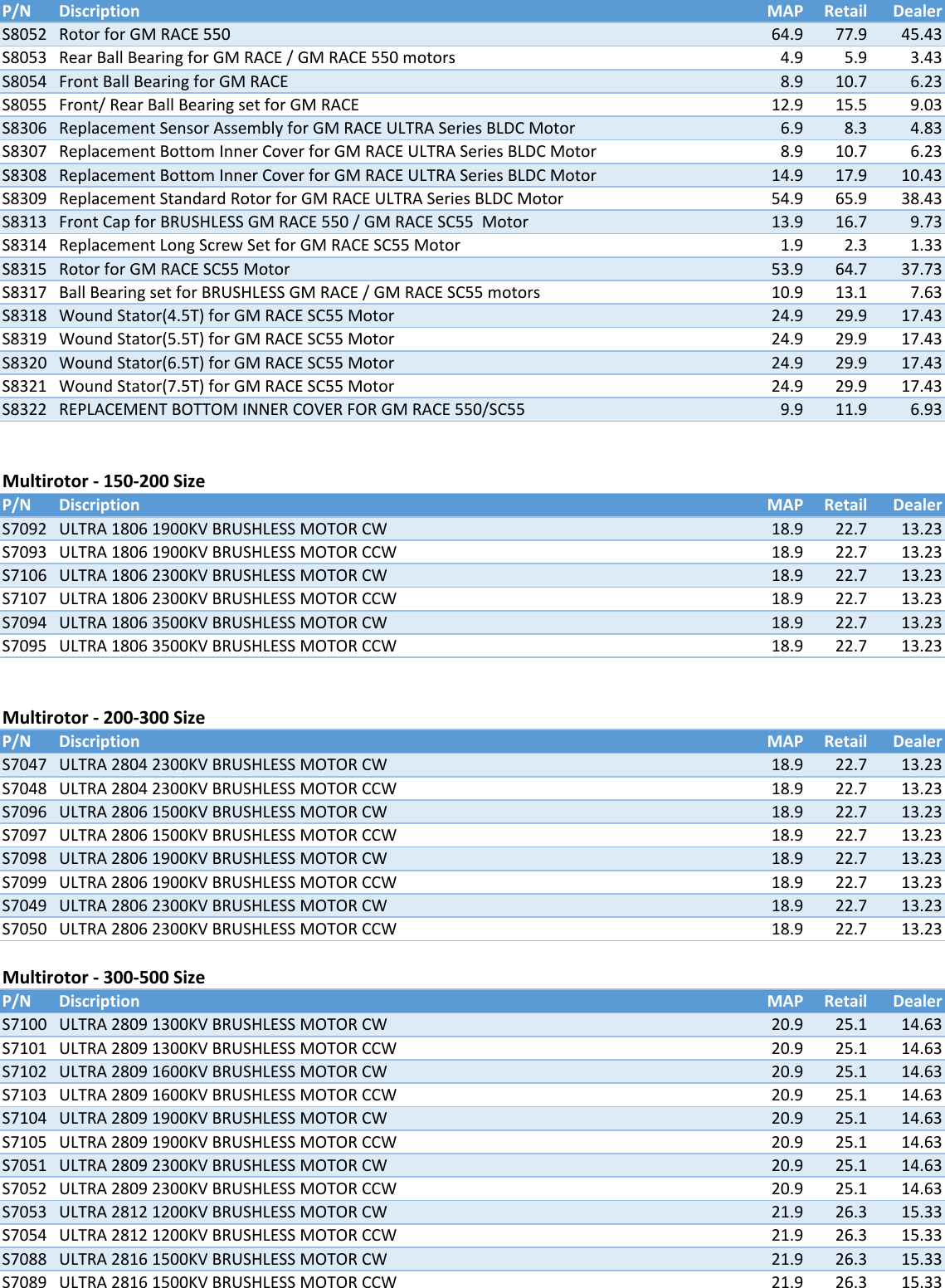 Page 3 of 4 - Motors Price List