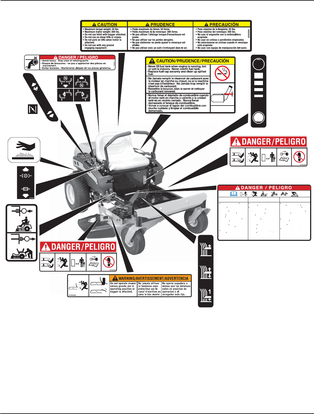 Gravely Zt Hd 52 Manual