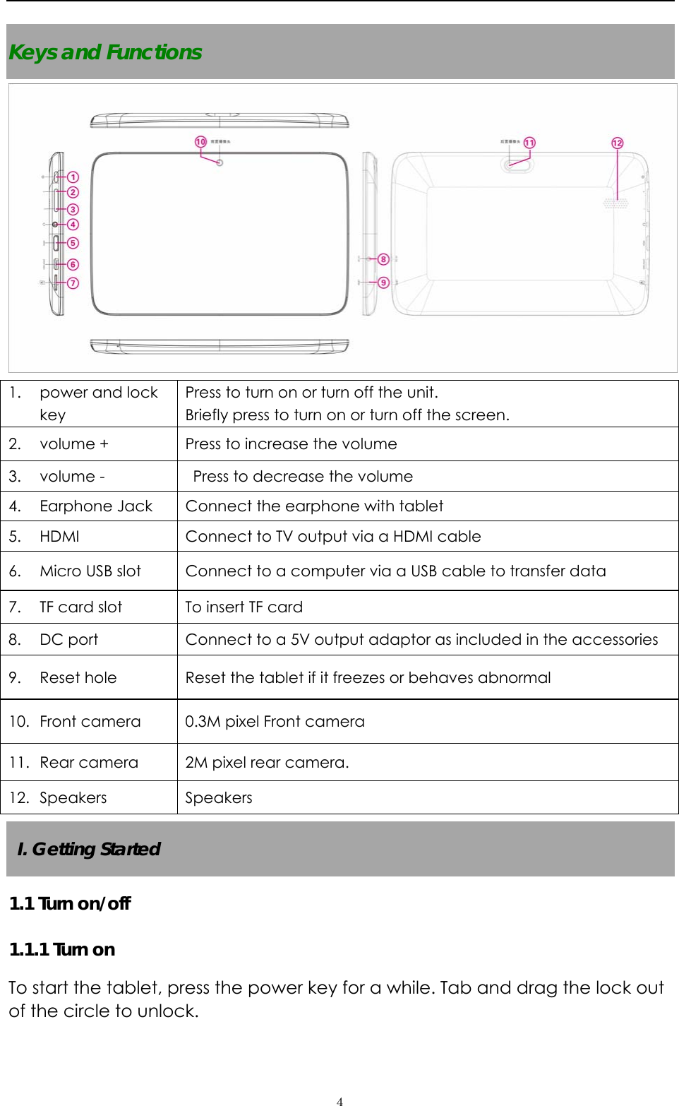   ４Keys and Functions  1. power and lock key Press to turn on or turn off the unit.   Briefly press to turn on or turn off the screen. 2. volume +  Press to increase the volume 3. volume -    Press to decrease the volume 4. Earphone Jack  Connect the earphone with tablet   5. HDMI    Connect to TV output via a HDMI cable 6. Micro USB slot  Connect to a computer via a USB cable to transfer data 7. TF card slot  To insert TF card   8. DC port  Connect to a 5V output adaptor as included in the accessories 9. Reset hole  Reset the tablet if it freezes or behaves abnormal 10. Front camera  0.3M pixel Front camera 11. Rear camera  2M pixel rear camera. 12. Speakers Speakers   I. Getting Started 1.1 Turn on/off 1.1.1 Turn on   To start the tablet, press the power key for a while. Tab and drag the lock out of the circle to unlock.   