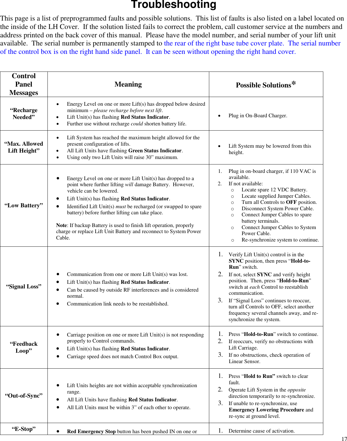 17TroubleshootingThis page is a list of preprogrammed faults and possible solutions. This list of faults is also listed on a label located onthe inside of the LH Cover. If the solution listed fails to correct the problem, call customer service at the numbers andaddress printed on the back cover of this manual. Please have the model number, and serial number of your lift unitavailable. The serial number is permanently stamped to the rear of the right base tube cover plate. The serial numberof the control box is on the right hand side panel. It can be seen without opening the right hand cover.ControlPanelMessages Meaning Possible Solutions*“RechargeNeeded”Energy Level on one or more Lift(s) has dropped below desiredminimum – please recharge before next lift.Lift Unit(s) has flashing Red Status Indicator.Further use without recharge could shorten battery life.Plug in On-Board Charger.“Max. AllowedLift Height”Lift System has reached the maximum height allowed for thepresent configuration of lifts.All Lift Units have flashing Green Status Indicator.Using only two Lift Units will raise 30” maximum.Lift System may be lowered from thisheight.“Low Battery”Energy Level on one or more Lift Unit(s) has dropped to apoint where further lifting will damage Battery. However,vehicle can be lowered.Lift Unit(s) has flashing Red Status Indicator.Identified Lift Unit(s) must be recharged (or swapped to sparebattery) before further lifting can take place.Note: If backup Battery is used to finish lift operation, properlycharge or replace Lift Unit Battery and reconnect to System PowerCable.1. Plug in on-board charger, if 110 VAC isavailable.2. If not available:oLocate spare 12 VDC Battery.oLocate supplied Jumper Cables.oTurn all Controls to OFF position.oDisconnect System Power Cable.oConnect Jumper Cables to sparebattery terminals.oConnect Jumper Cables to SystemPower Cable.oRe-synchronize system to continue.“Signal Loss”Communication from one or more Lift Unit(s) was lost.Lift Unit(s) has flashing Red Status Indicator.Can be caused by outside RF interferences and is considerednormal.Communication link needs to be reestablished.1. Verify Lift Unit(s) control is in theSYNC position, then press “Hold-to-Run” switch.2. If not, select SYNC and verify heightposition. Then, press “Hold-to-Run”switch at each Control to reestablishcommunication.3. If “Signal Loss” continues to reoccur,turn all Controls to OFF, select anotherfrequency several channels away, and re-synchronize the system.“FeedbackLoop”Carriage position on one or more Lift Unit(s) is not respondingproperly to Control commands.Lift Unit(s) has flashing Red Status Indicator.Carriage speed does not match Control Box output.1. Press “Hold-to-Run” switch to continue.2. If reoccurs, verify no obstructions withLift Carriage.3. If no obstructions, check operation ofLinear Sensor.“Out-of-Sync”Lift Units heights are not within acceptable synchronizationrange.All Lift Units have flashing Red Status Indicator.All Lift Units must be within 3” of each other to operate.1. Press “Hold to Run” switch to clearfault.2. Operate Lift System in the oppositedirection temporarily to re-synchronize.3. If unable to re-synchronize, useEmergency Lowering Procedure andre-sync at ground level.“E-Stop”Red Emergency Stop button has been pushed IN on one or 1. Determine cause of activation.
