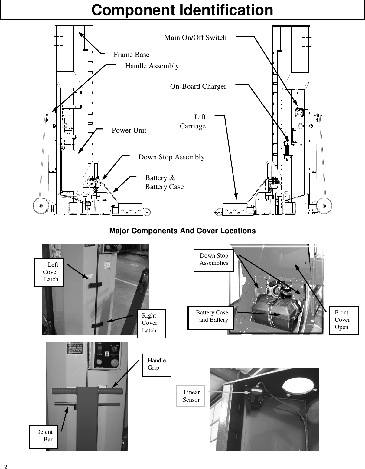 2Component IdentificationMajor Components And Cover LocationsLeftCoverLatchRightCoverLatchPower UnitDown Stop AssemblyHandle AssemblyBattery &amp;Battery CaseMain On/Off SwitchOn-Board ChargerLiftCarriageHandleGripBattery Caseand BatteryDown StopAssembliesFrame BaseLinearSensorFrontCoverOpenDetentBar