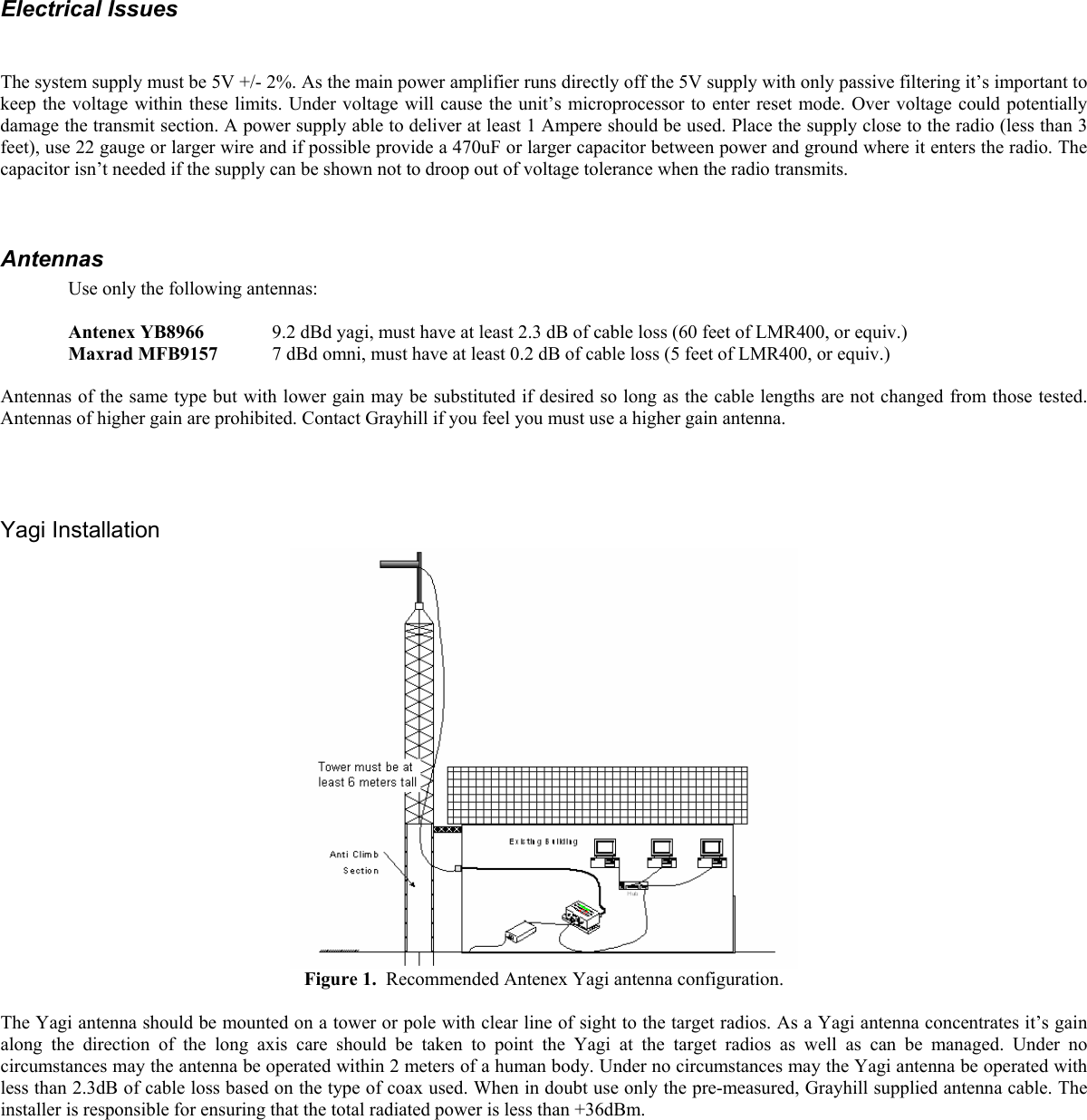 Electrical Issues   The system supply must be 5V +/- 2%. As the main power amplifier runs directly off the 5V supply with only passive filtering it’s important to keep the voltage within these limits. Under voltage will cause the unit’s microprocessor to enter reset mode. Over voltage could potentially damage the transmit section. A power supply able to deliver at least 1 Ampere should be used. Place the supply close to the radio (less than 3 feet), use 22 gauge or larger wire and if possible provide a 470uF or larger capacitor between power and ground where it enters the radio. The capacitor isn’t needed if the supply can be shown not to droop out of voltage tolerance when the radio transmits.   Antennas   Use only the following antennas:   Antenex YB8966   9.2 dBd yagi, must have at least 2.3 dB of cable loss (60 feet of LMR400, or equiv.) Maxrad MFB9157    7 dBd omni, must have at least 0.2 dB of cable loss (5 feet of LMR400, or equiv.)  Antennas of the same type but with lower gain may be substituted if desired so long as the cable lengths are not changed from those tested. Antennas of higher gain are prohibited. Contact Grayhill if you feel you must use a higher gain antenna.    Yagi Installation  Figure 1.  Recommended Antenex Yagi antenna configuration.  The Yagi antenna should be mounted on a tower or pole with clear line of sight to the target radios. As a Yagi antenna concentrates it’s gain along the direction of the long axis care should be taken to point the Yagi at the target radios as well as can be managed. Under no circumstances may the antenna be operated within 2 meters of a human body. Under no circumstances may the Yagi antenna be operated with less than 2.3dB of cable loss based on the type of coax used. When in doubt use only the pre-measured, Grayhill supplied antenna cable. The installer is responsible for ensuring that the total radiated power is less than +36dBm.   